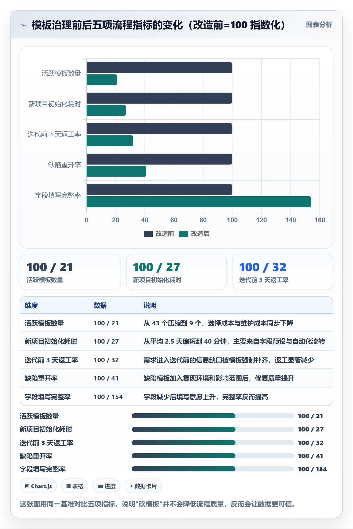 项目模板项目模板教程：研发团队流程优化，避坑指南