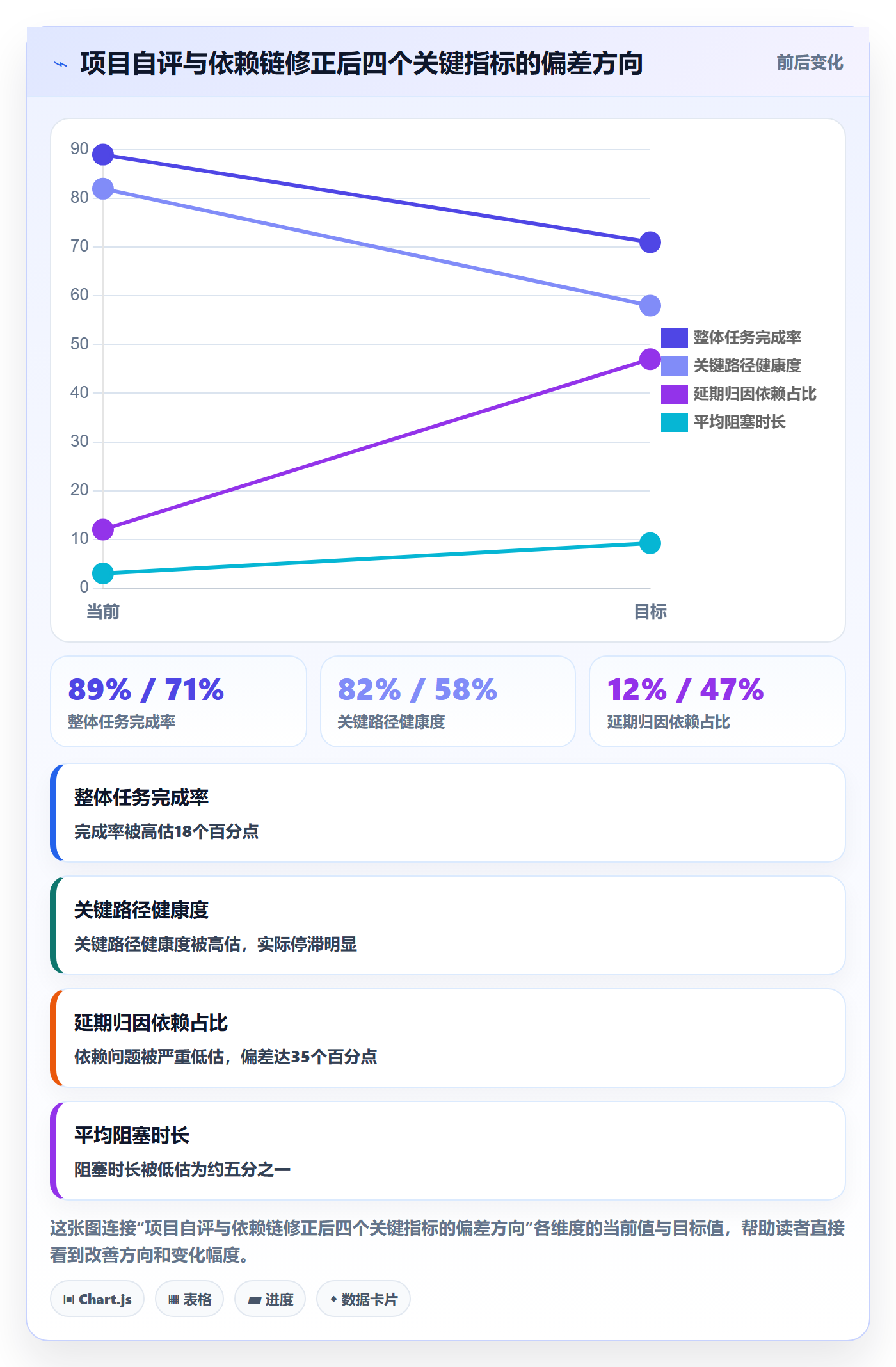 任务依赖SF全流程:项目成员数据分析与一文讲清