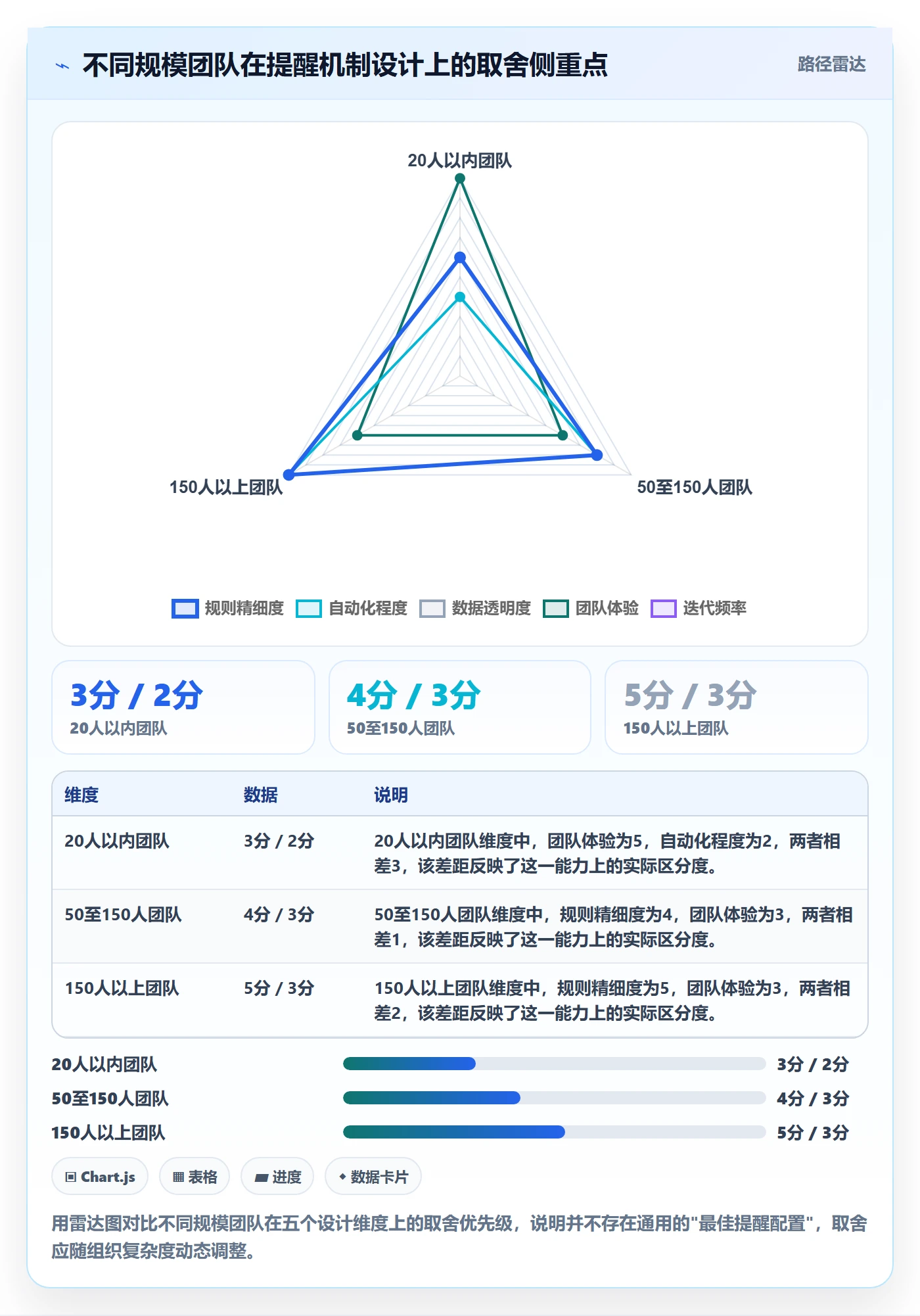 超期提醒管理指南:项目负责人如何做好任务提醒,数据分析全流程