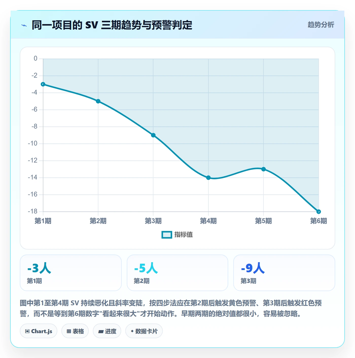 进度偏差实操方法：管理层提升进度管理效率的效率提升方法与模板