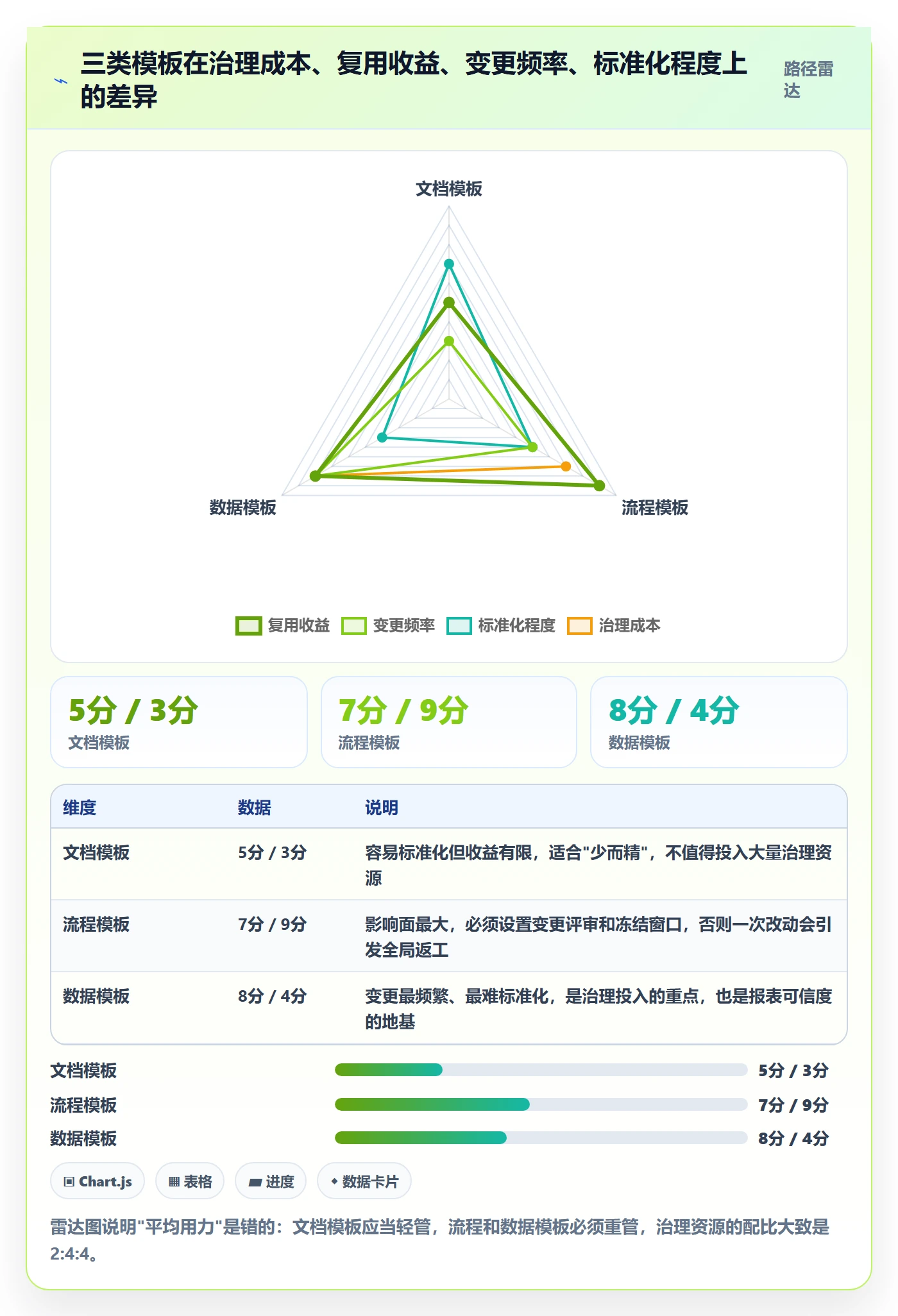 模板复用管理指南：项目经理如何做好项目模板，制度设计全流程