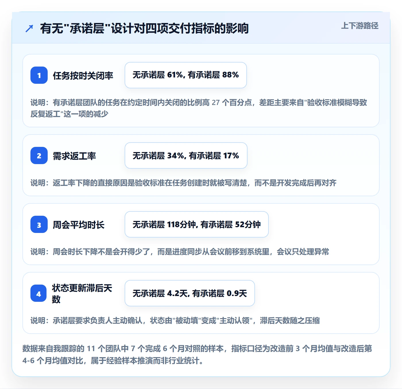 关注人管理方法大全：项目经理任务管理制度设计落地清单