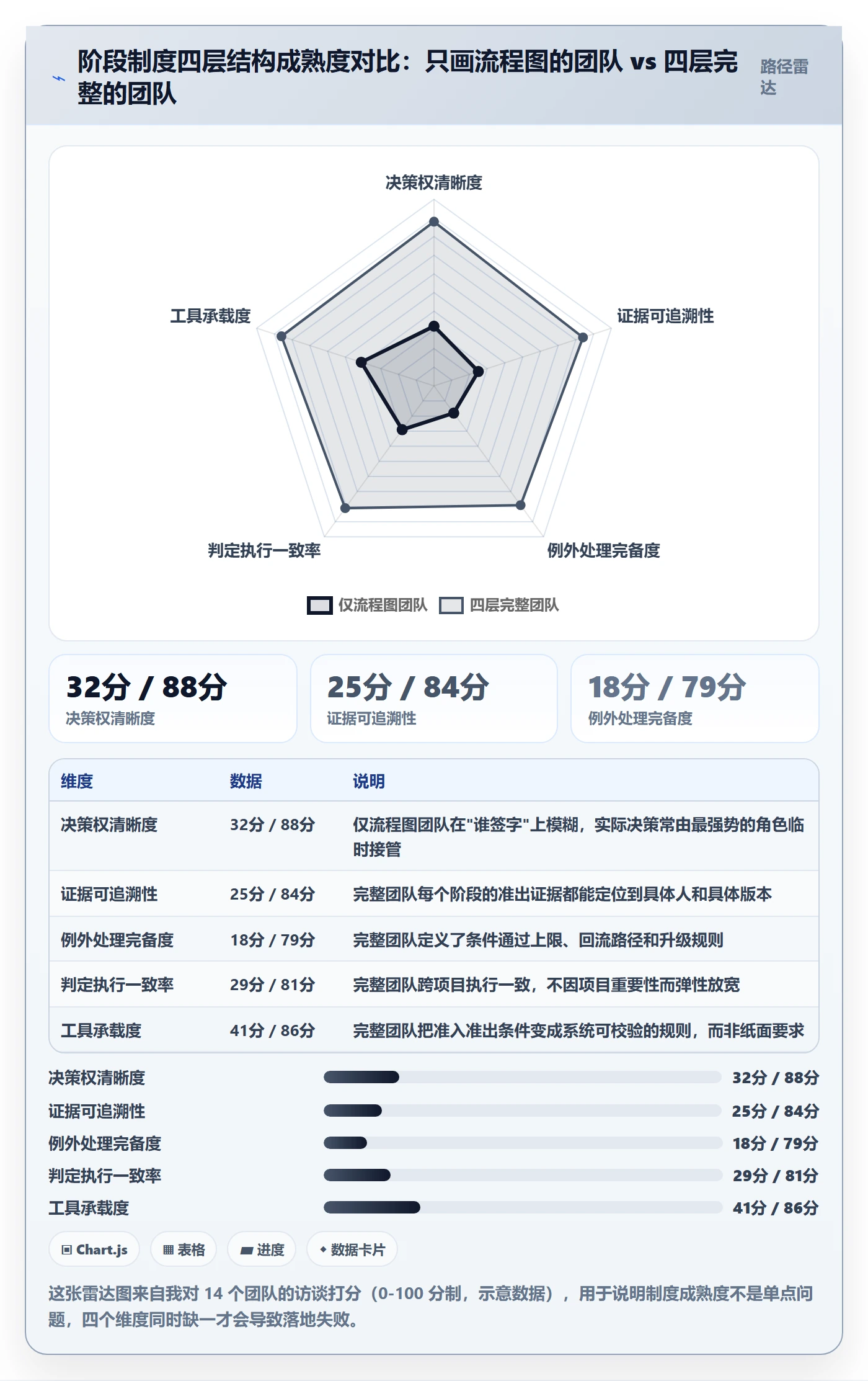 项目阶段落地方案：项目负责人开展项目阶段的制度设计案例解析
