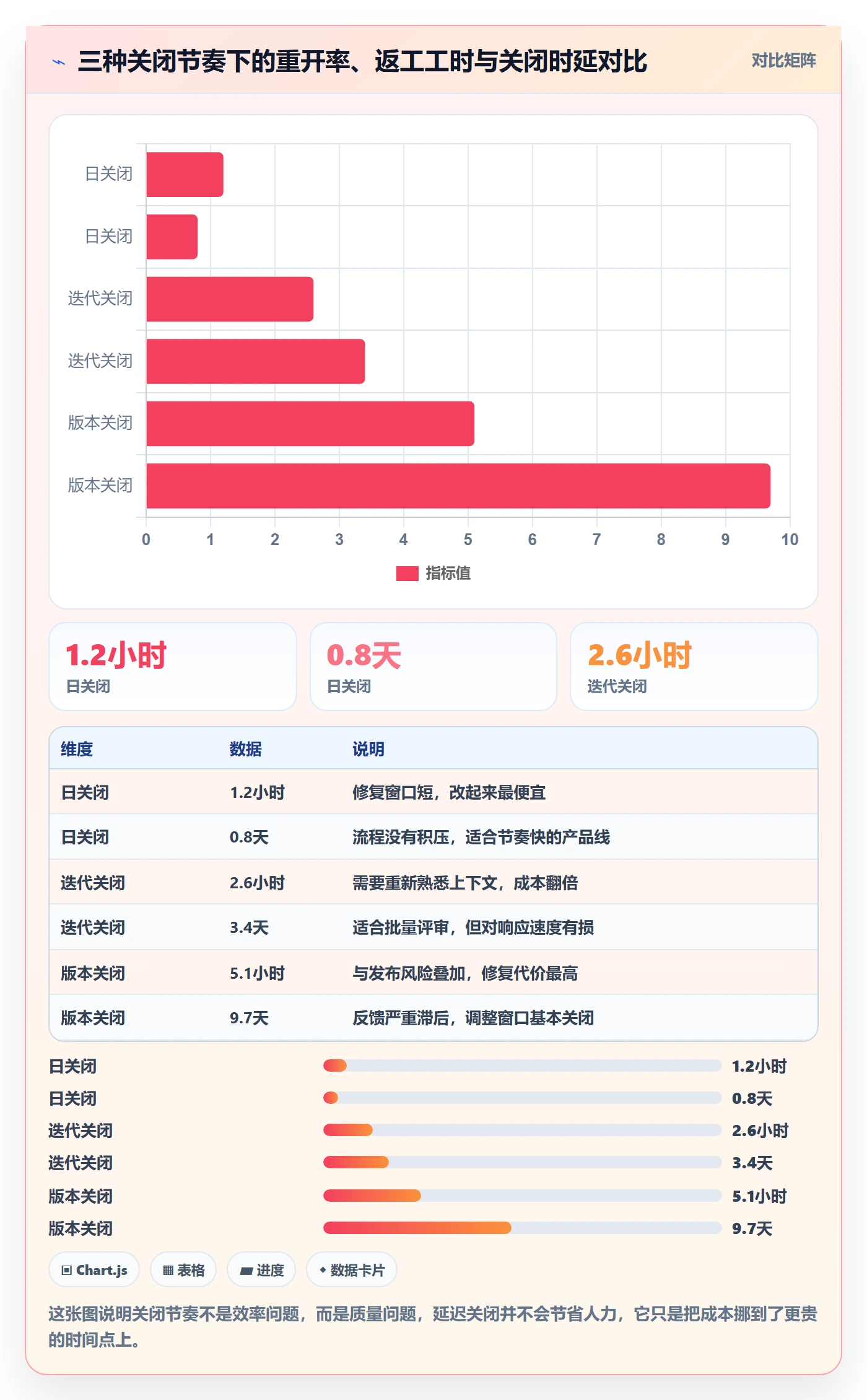 关闭最佳实践:产品经理任务执行最佳实践,常见问题