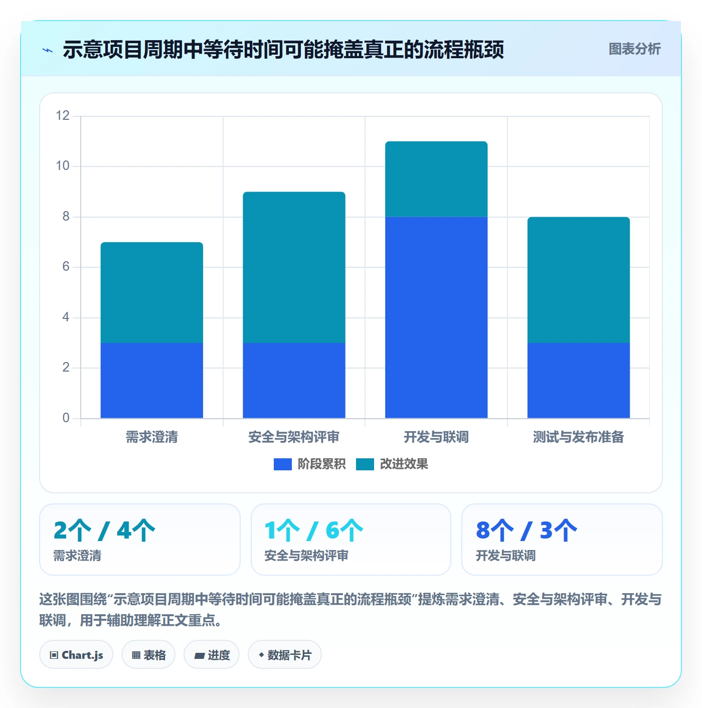 敏捷管理指南:企业管理者如何做好敏捷项目,制度设计全流程