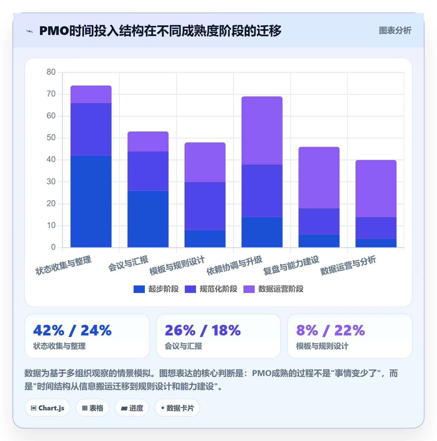 项目计划管理指南:PMO如何做好项目规划,协同管理全流程