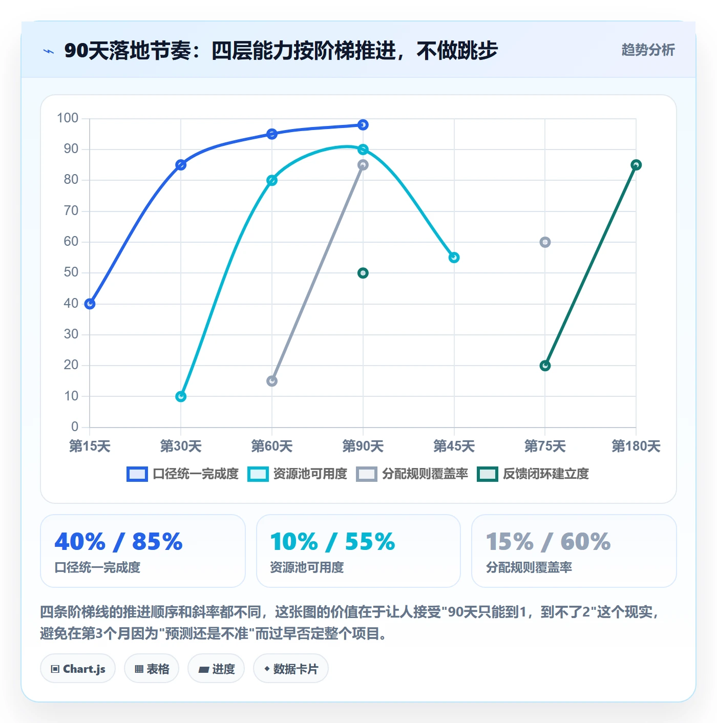 资源怎么做？项目负责人最佳实践：资源管理从0到1