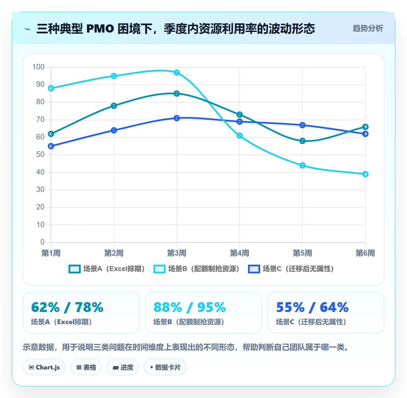 优先级管理指南:PMO如何做好任务属性,实操方法全流程