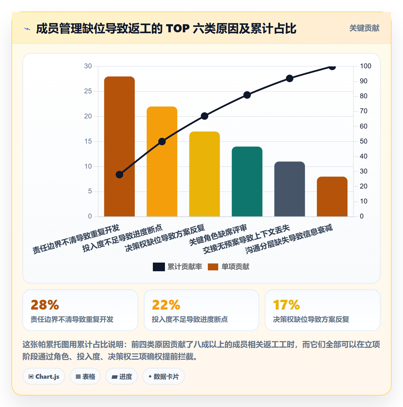项目立项如何做好项目成员?产品经理最佳实践与操作步骤