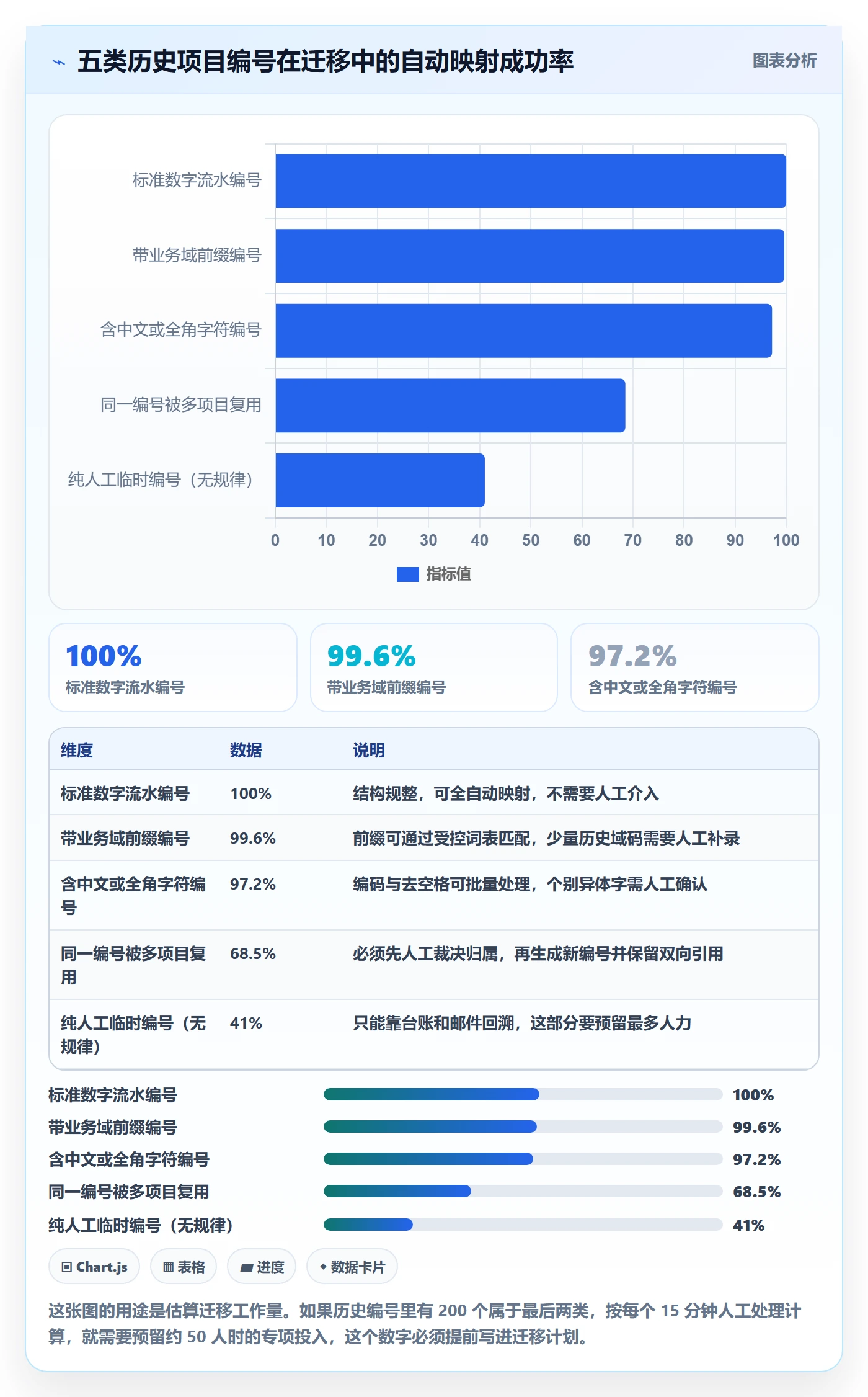 项目编号实操方法:项目负责人提升项目立项效率的数据分析方法与模板