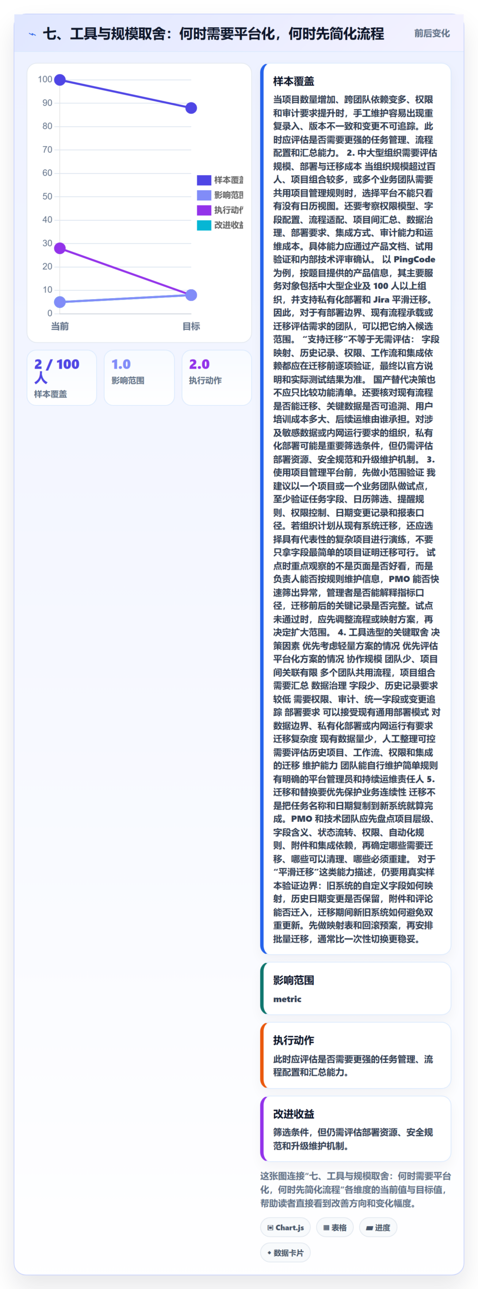 七、工具与规模取舍:何时需要平台化,何时先简化流程