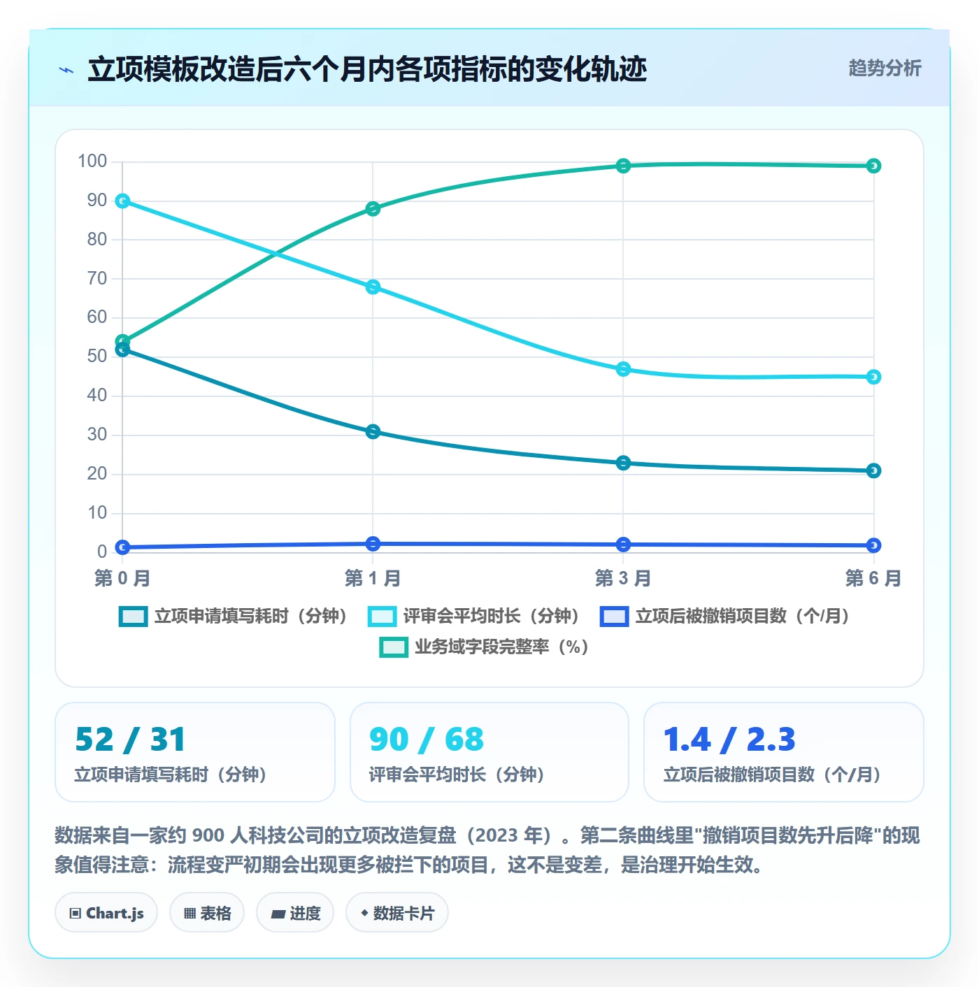 项目立项项目名称全流程:项目经理最佳实践与一文讲清