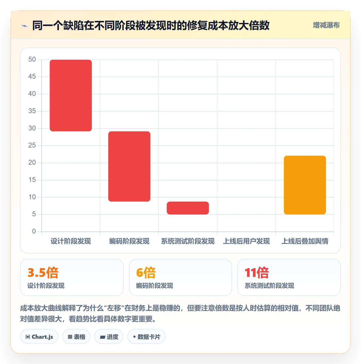 Bug / 缺陷如何做好问题?项目负责人数据分析与操作步骤