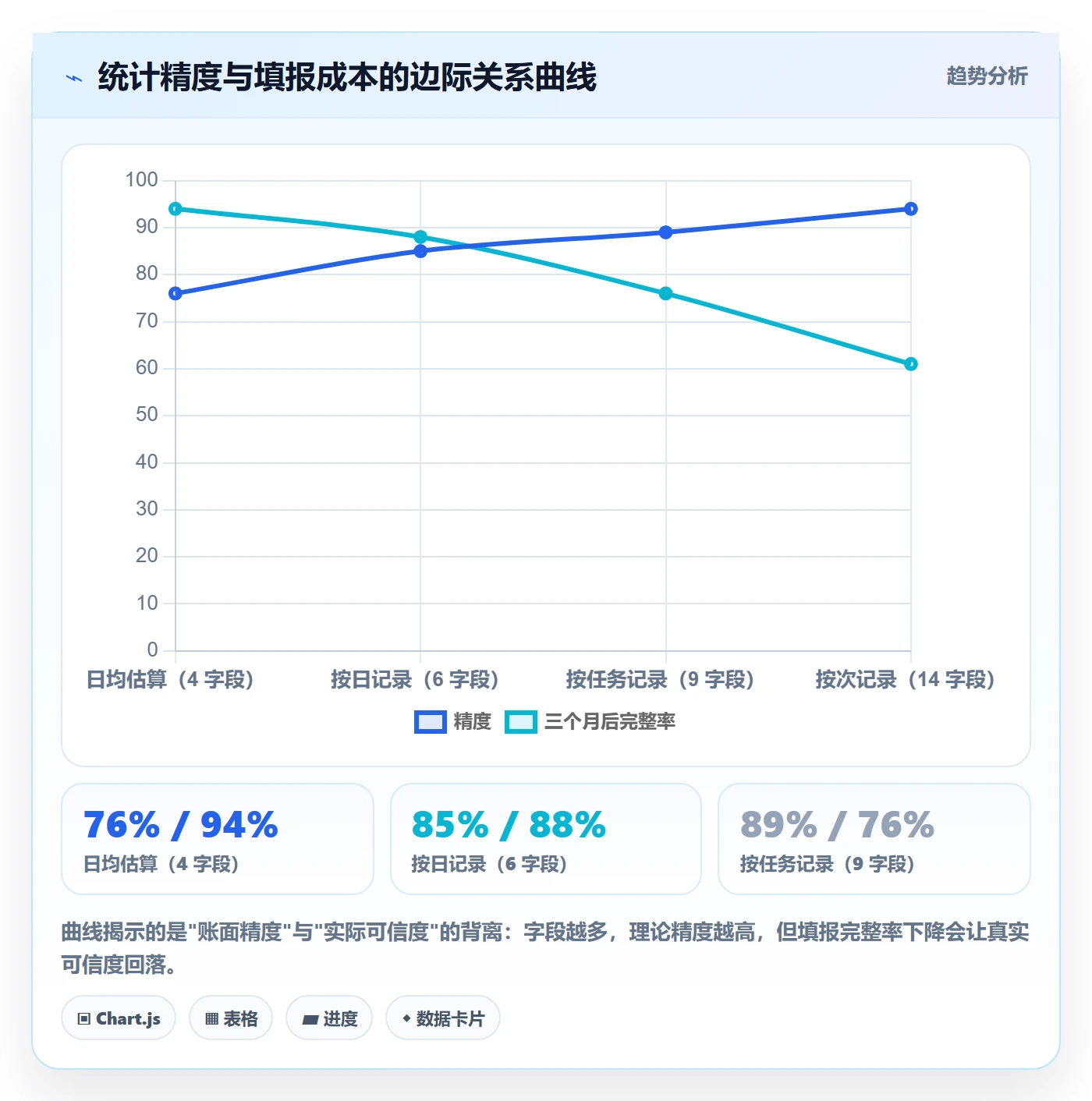 可用工时落地方案:研发团队开展人力资源计划的效率提升案例解析