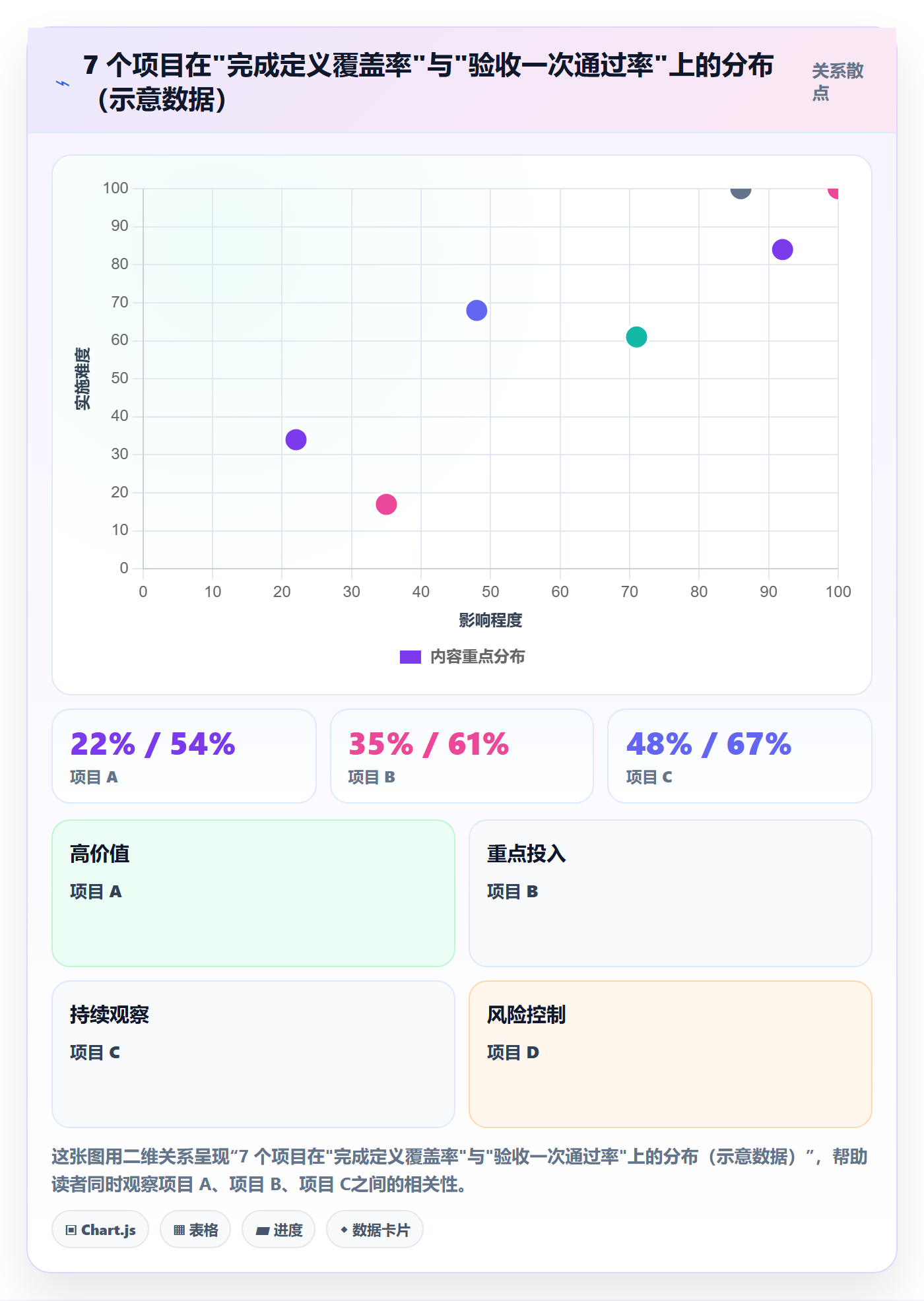 工作分解实操方法:企业管理者提升项目范围效率的数据分析方法与模板