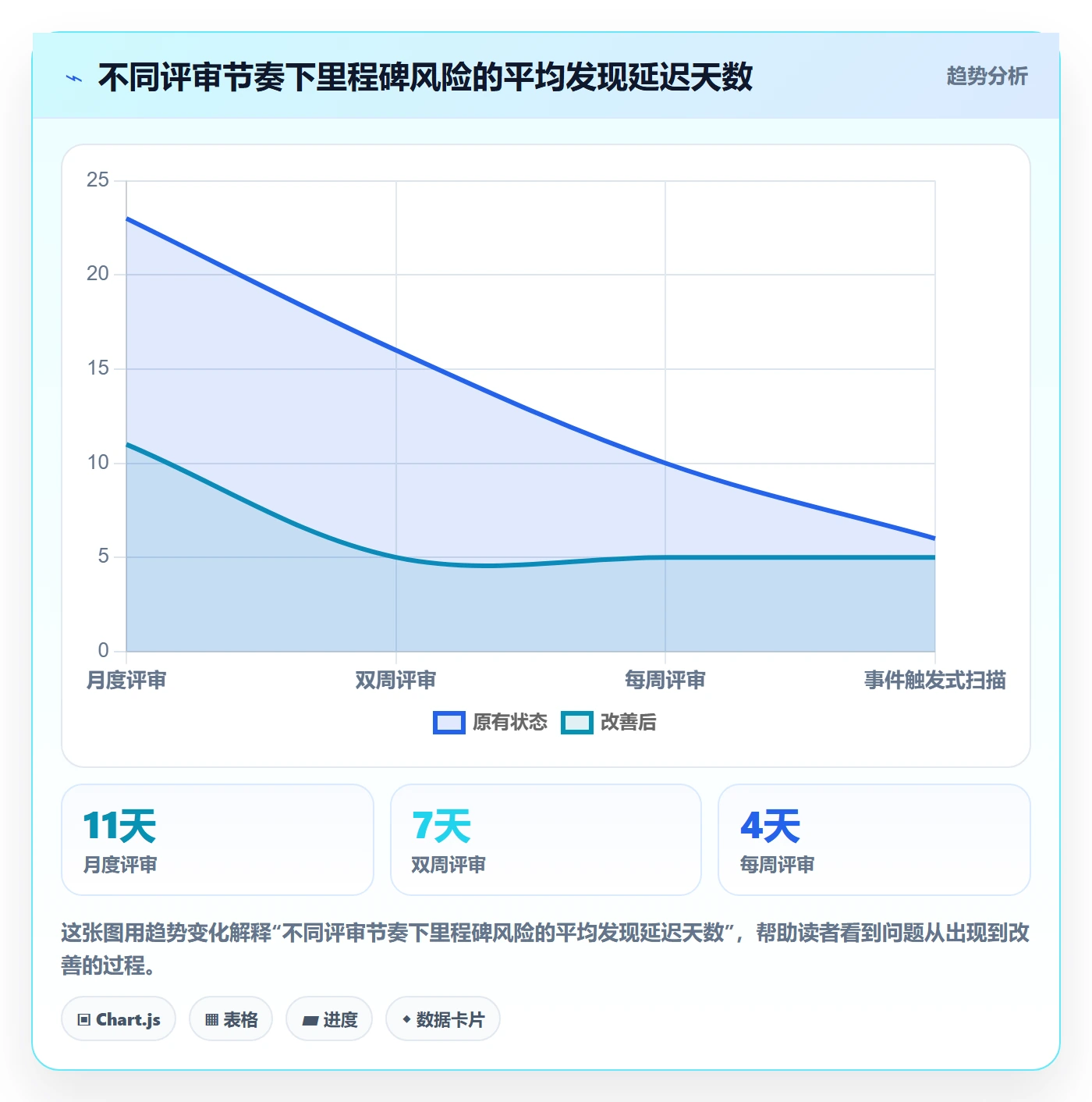 里程碑计划流程与规范:管理层里程碑风险控制关键指标