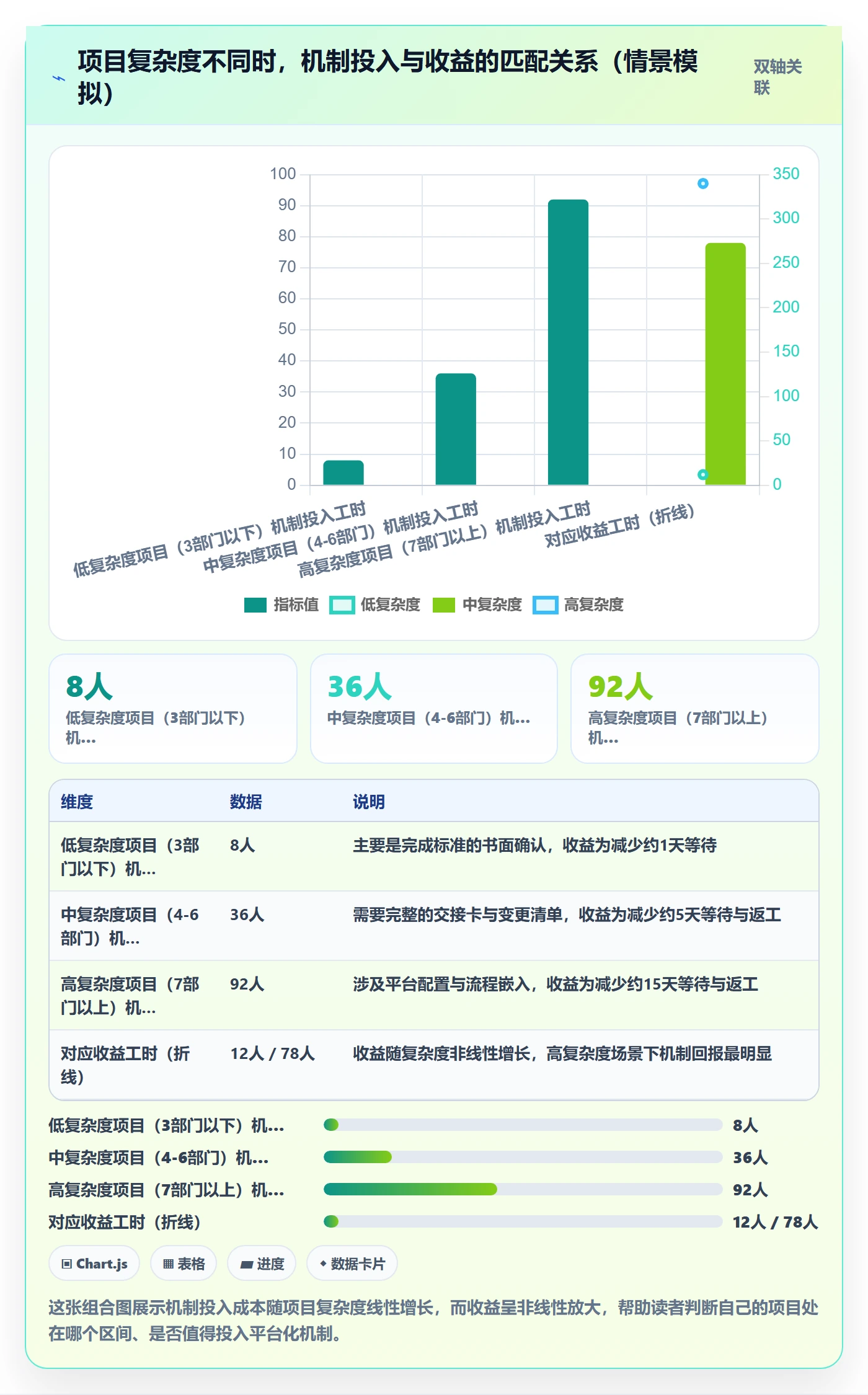 任务依赖FS教程:跨部门团队风险控制,避坑指南