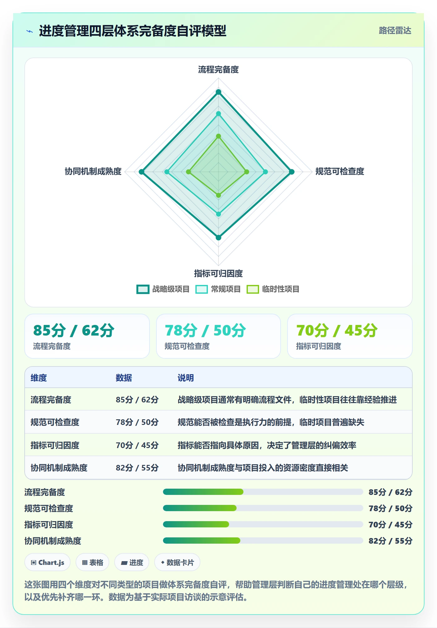 项目进度流程与规范：管理层进度管理协同管理关键指标