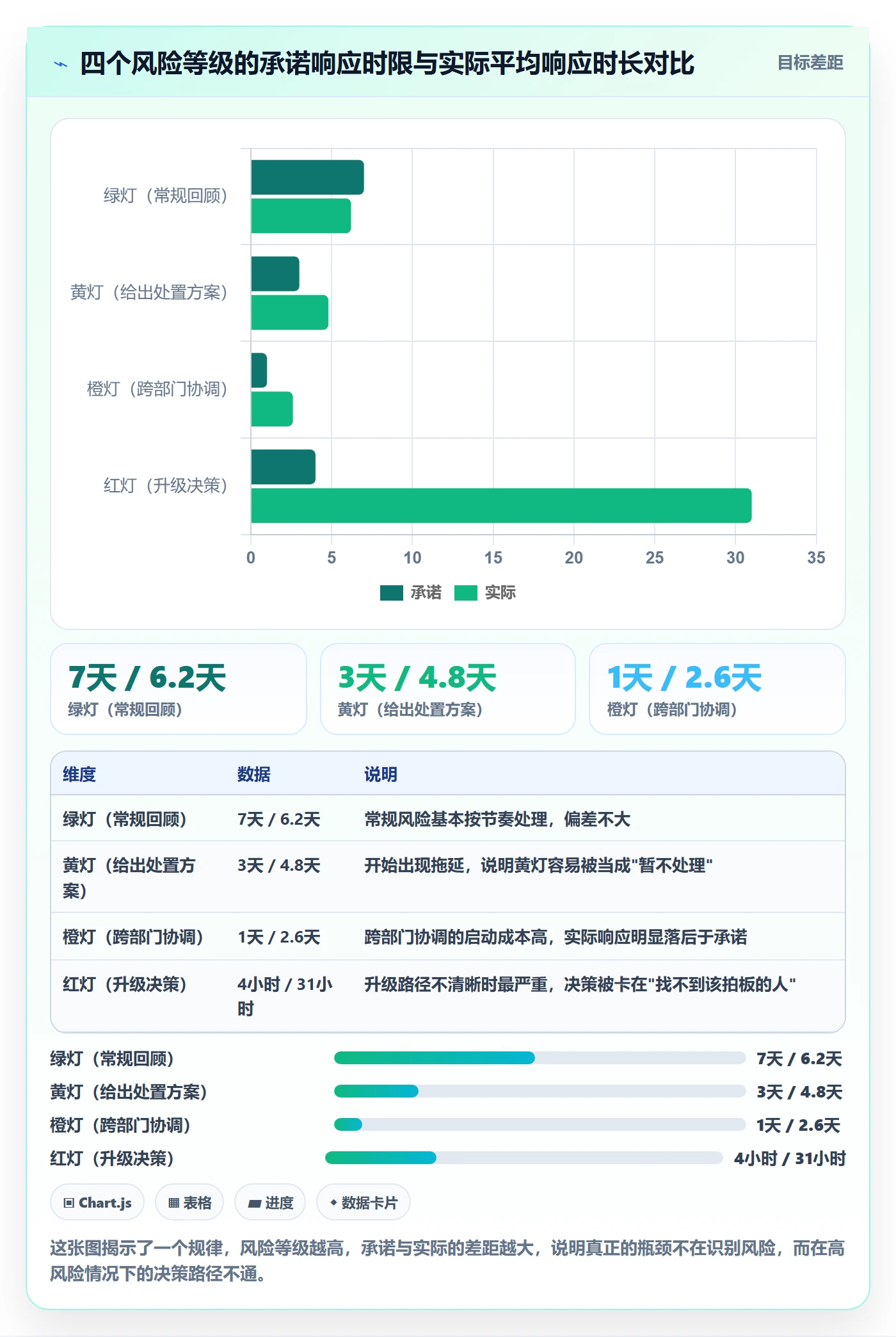 进度更新最佳实践:跨部门团队进度管理风险控制,常见问题