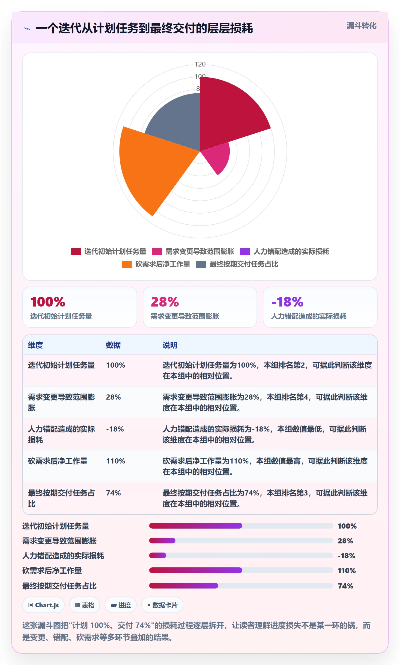 实际进度落地方案：产品经理开展进度管理的数据分析案例解析