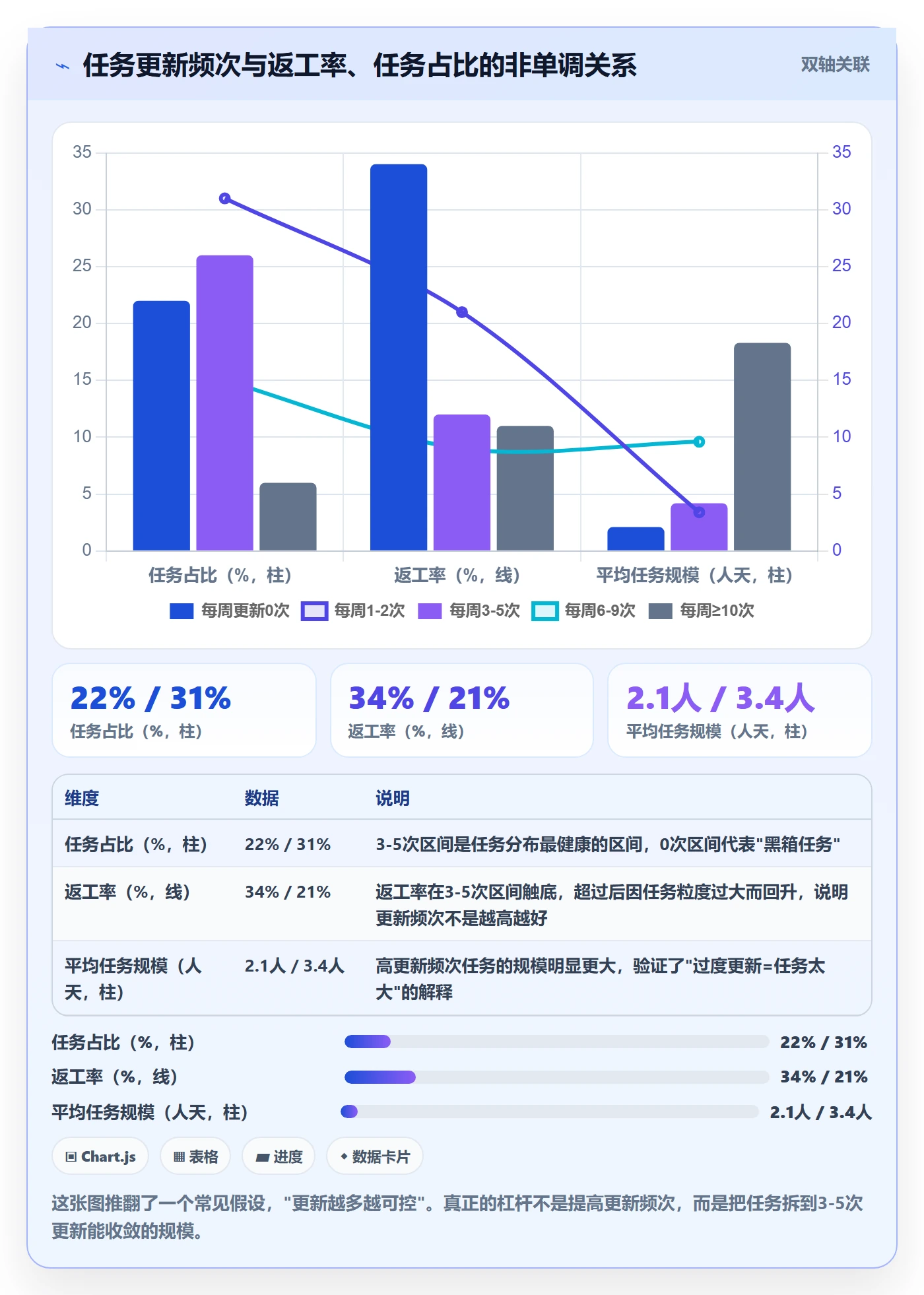关注人怎么做?项目成员实操方法:任务管理从0到1