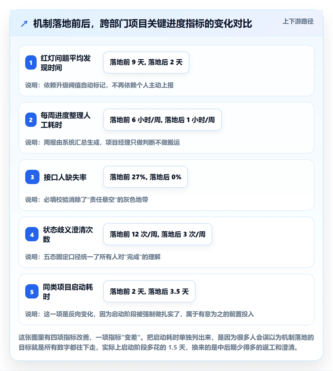 计划进度怎么做？跨部门团队最佳实践：进度管理从0到1
