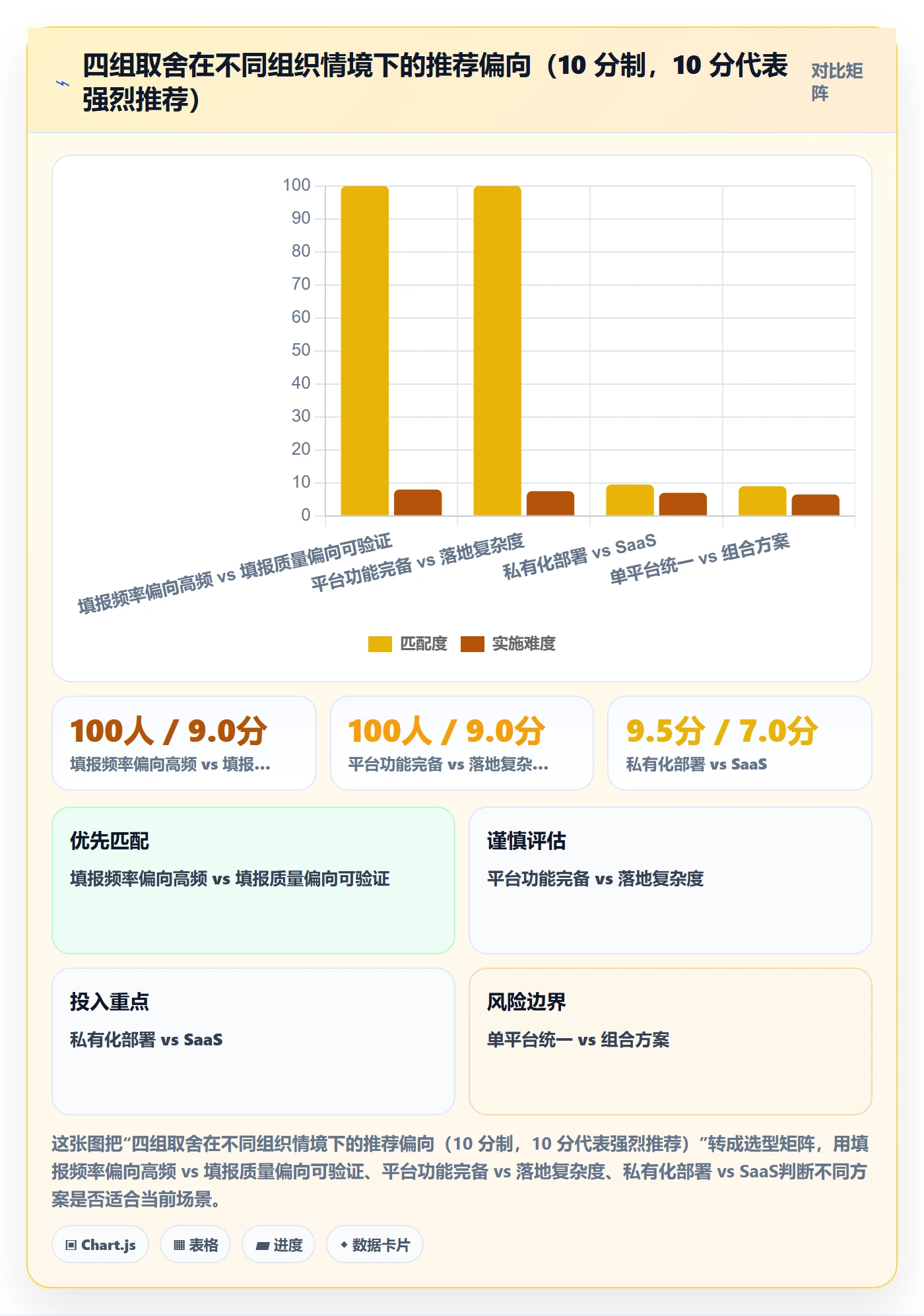 进度跟踪进展教程：PMO协同管理，避坑指南