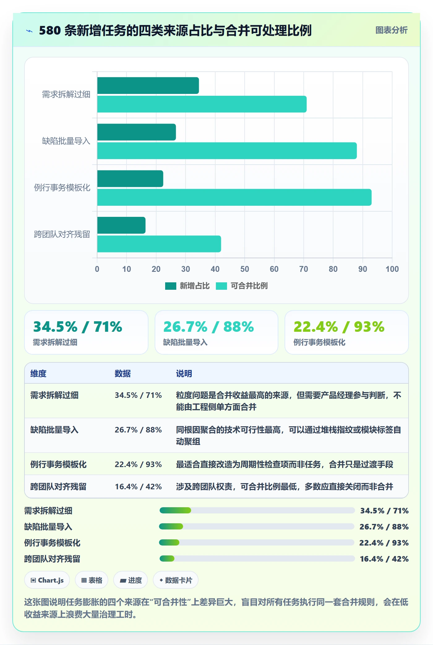 任务管理任务合并全流程:研发团队数据分析与一文讲清