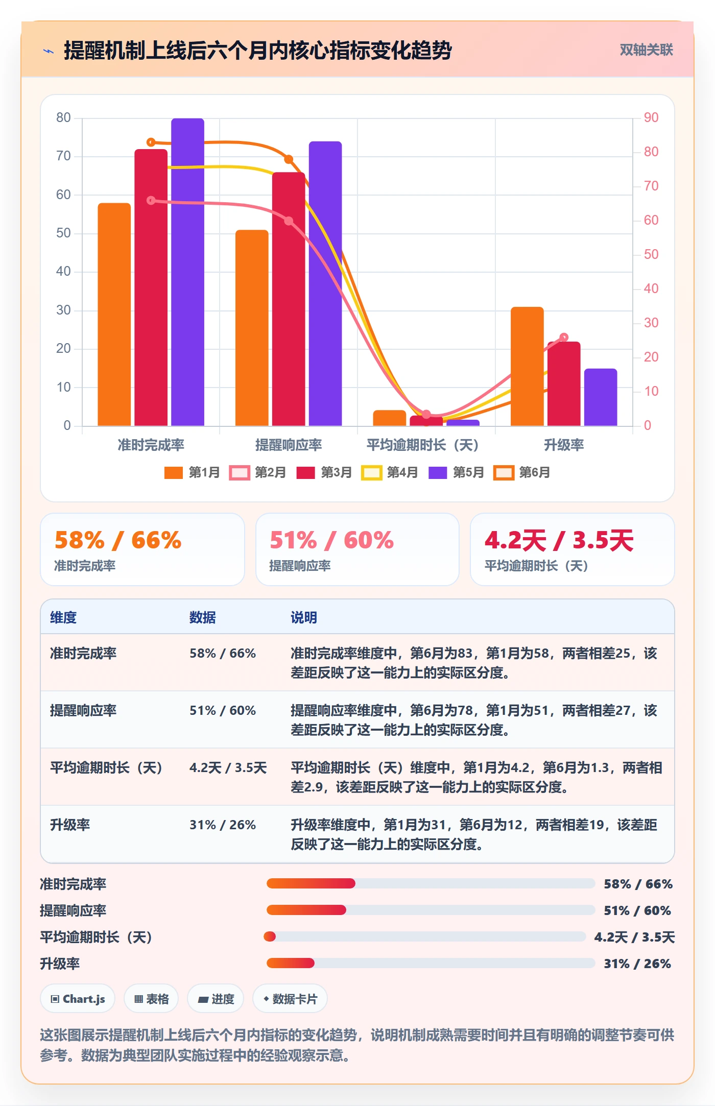 任务提醒如何做好到期提醒?PMO入门指南与操作步骤
