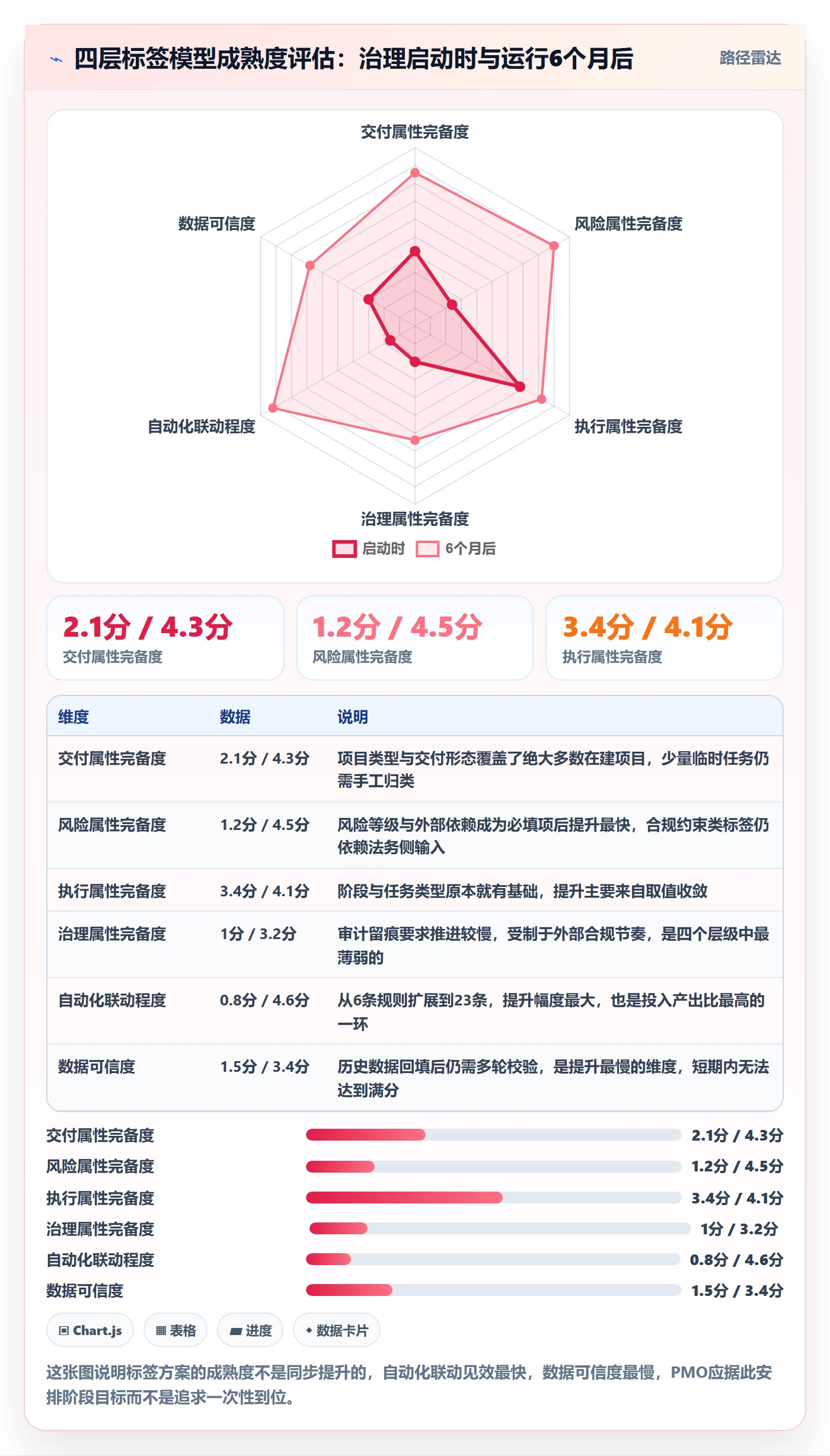 标签落地方案:PMO开展任务属性的风险控制案例解析