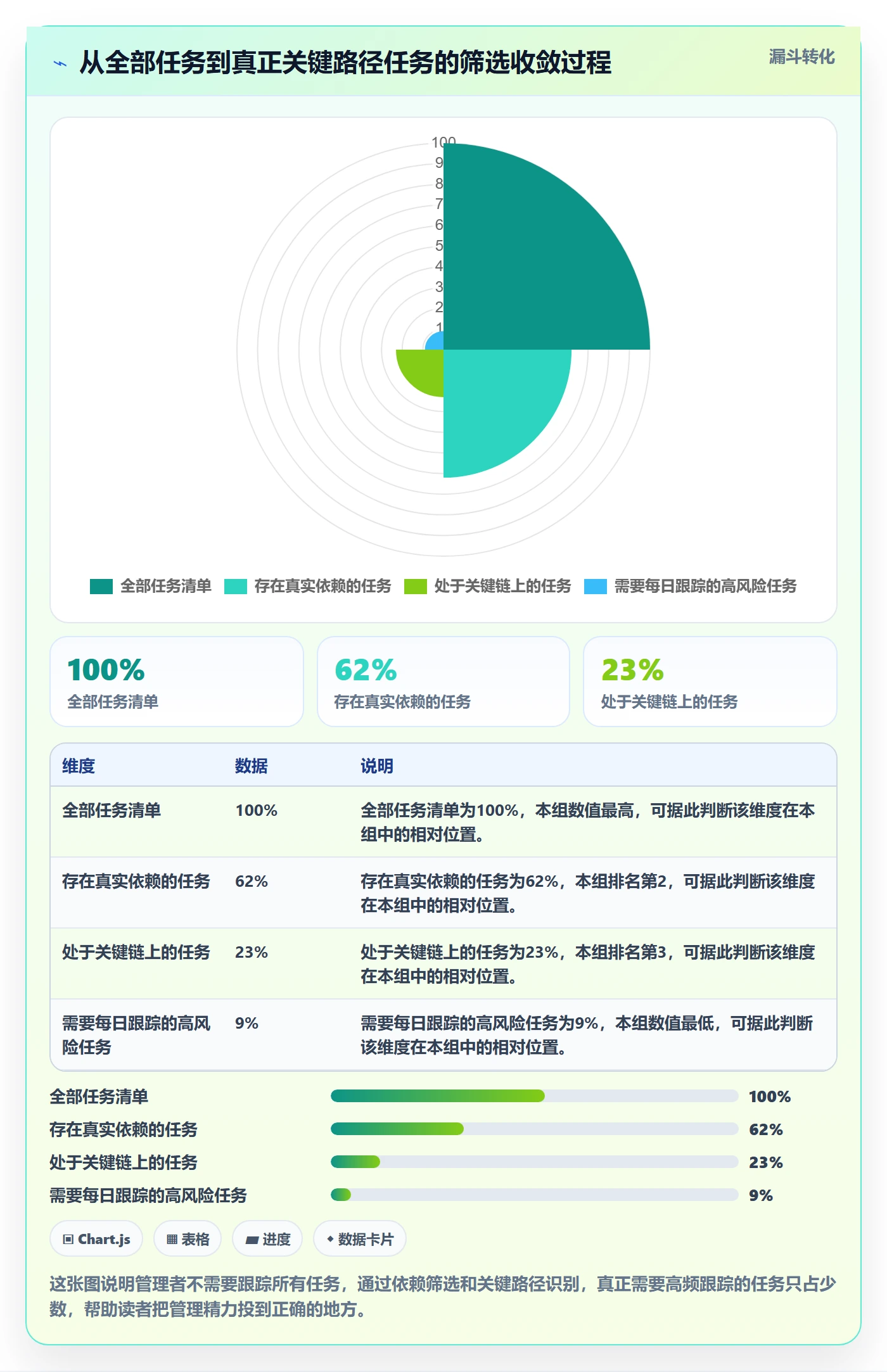任务依赖关键路径全流程:企业管理者落地方案与一文讲清