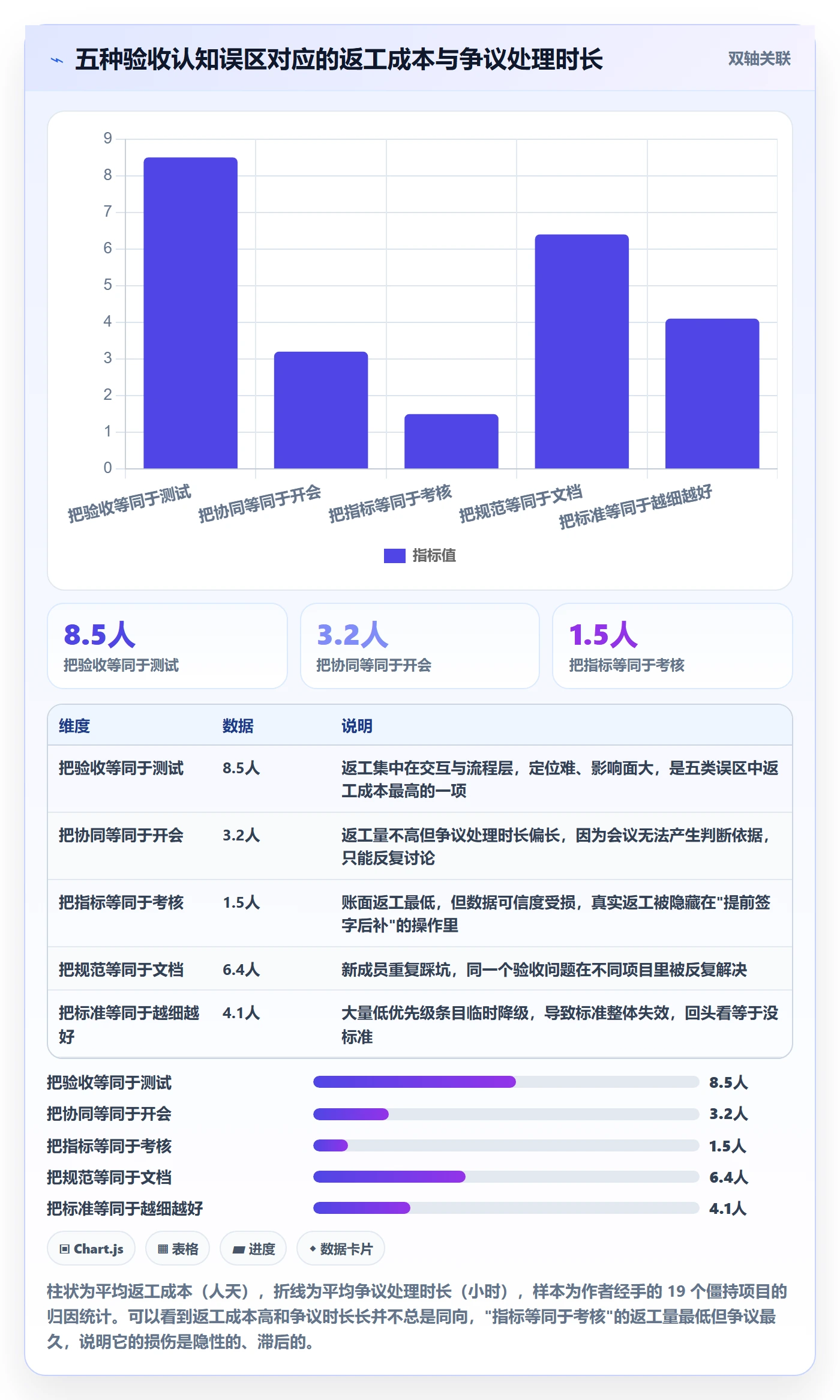验收标准流程与规范:跨部门团队项目目标协同管理关键指标