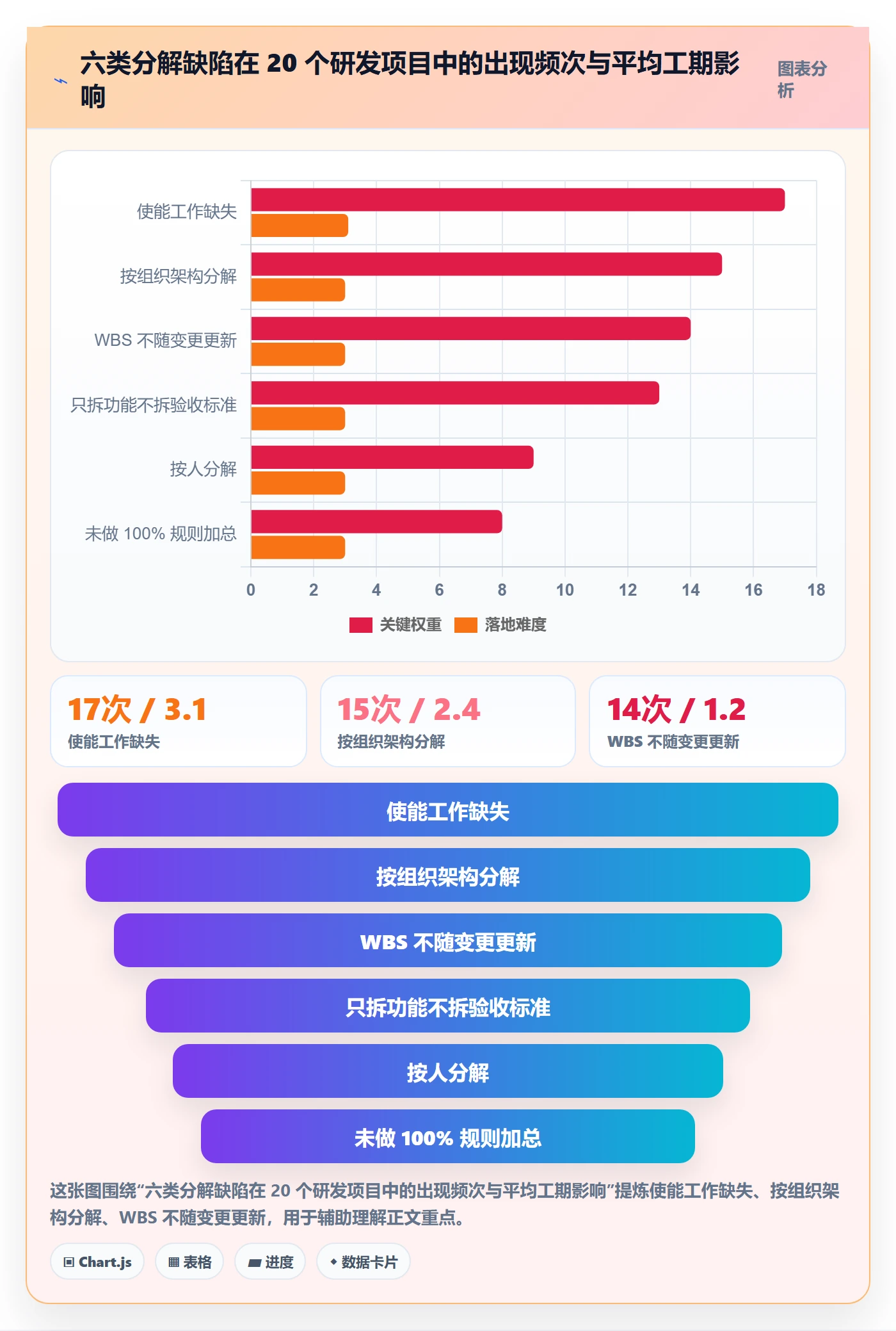 工作分解怎么做?研发团队制度设计:项目范围从0到1