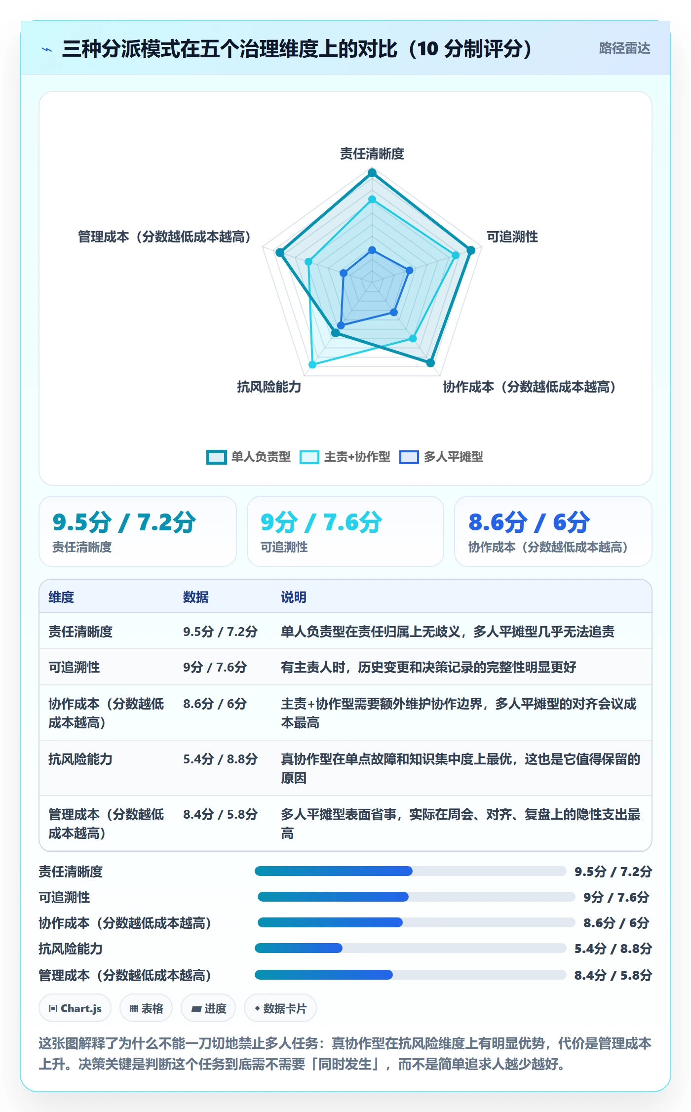 任务分派多人任务教程：项目成员最佳实践，避坑指南