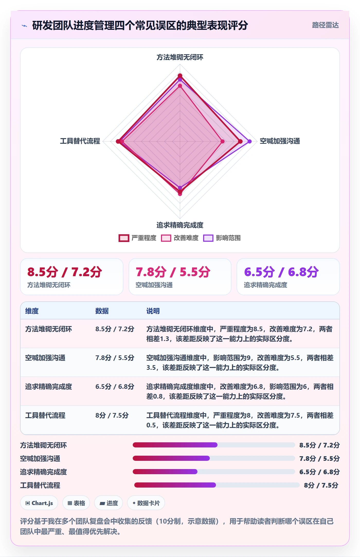 实际进度管理方法大全:研发团队进度管理协同管理落地清单