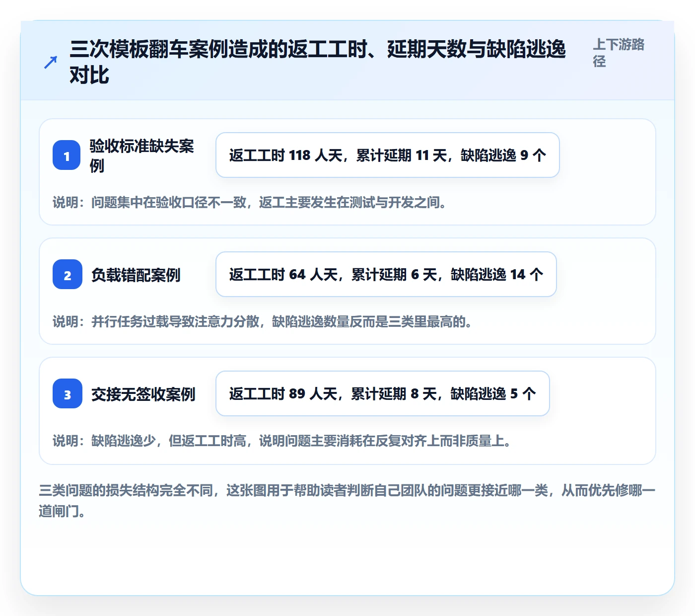 项目模板如何做好模板任务?项目成员风险控制与操作步骤