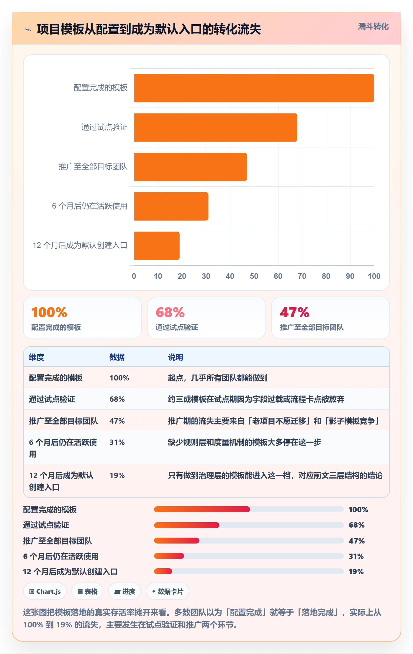 项目模板如何做好模板流程?项目经理落地方案与操作步骤