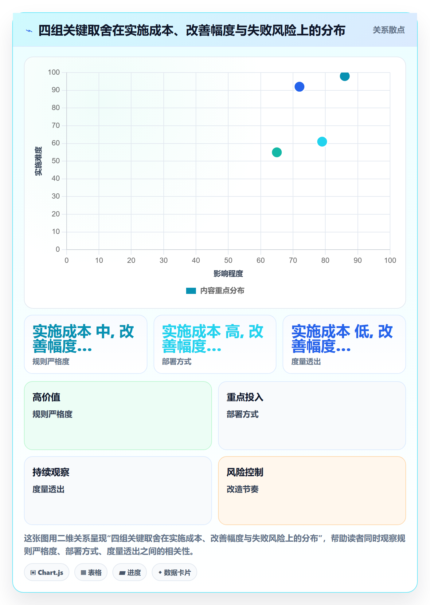 完成实操方法:研发团队提升任务执行效率的落地方案方法与模板