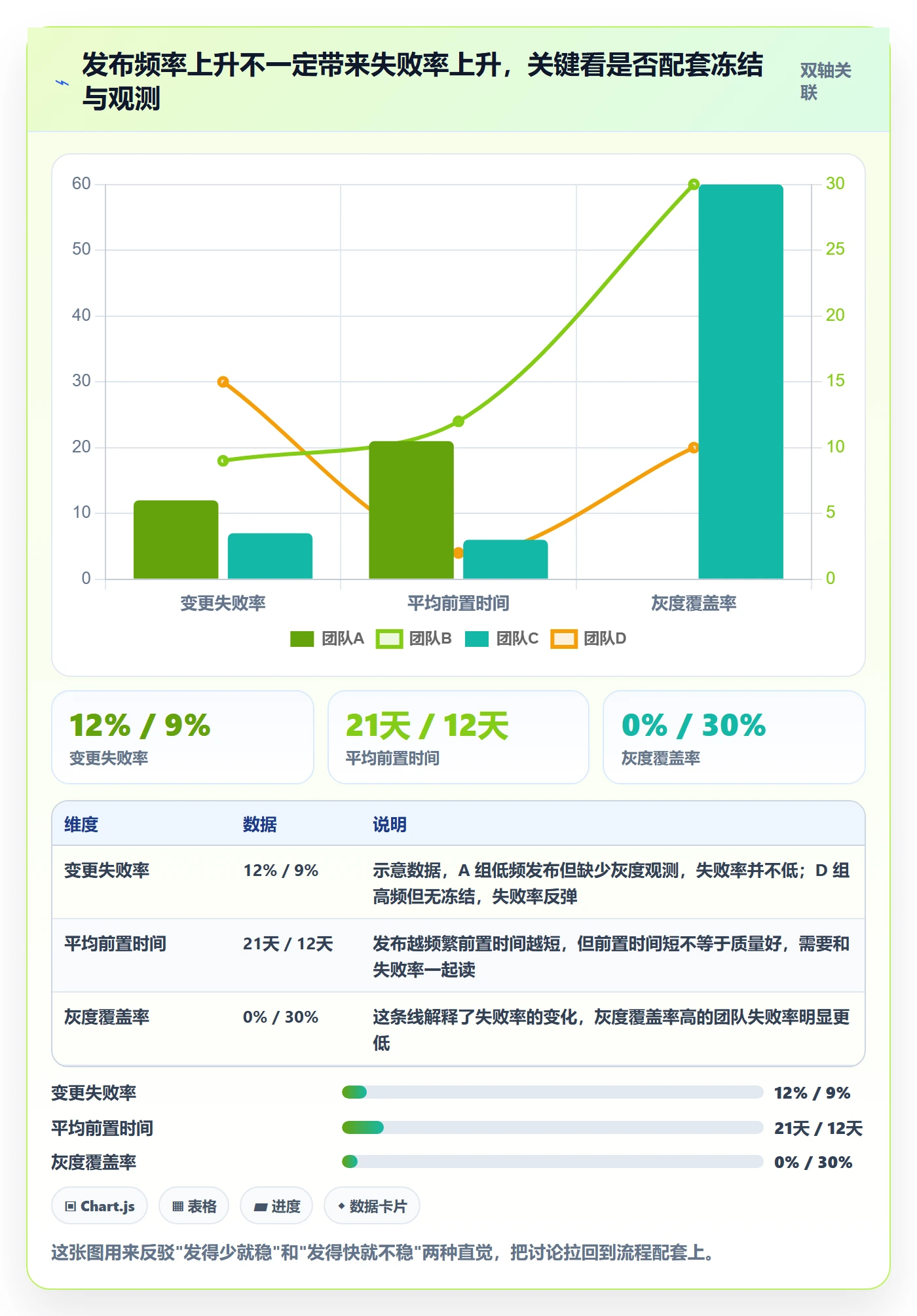 版本发布时间管理指南：项目经理如何做好版本管理，实操方法全流程