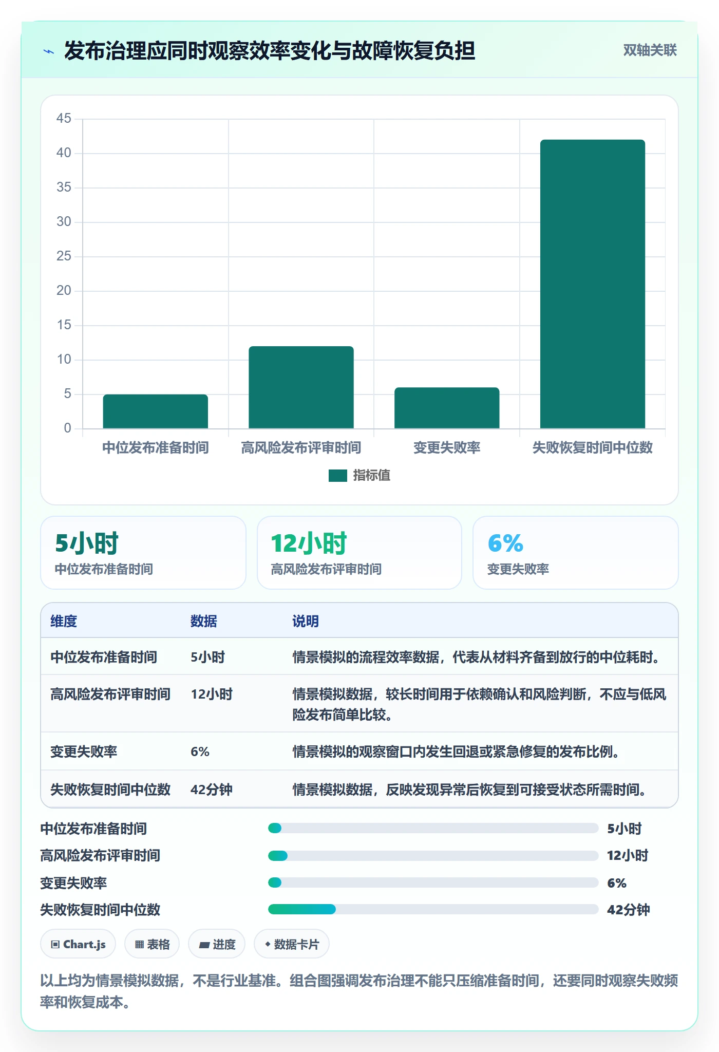 发布管理如何做好上线?PMO落地方案与操作步骤
