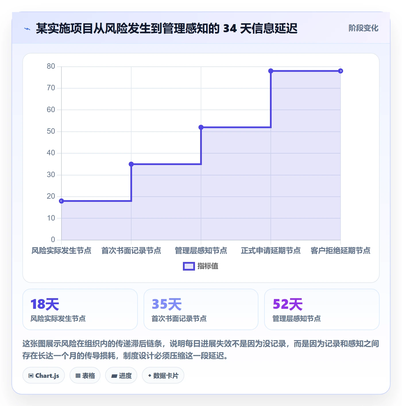 每日进展怎么做?实施团队制度设计:进度跟踪从0到1