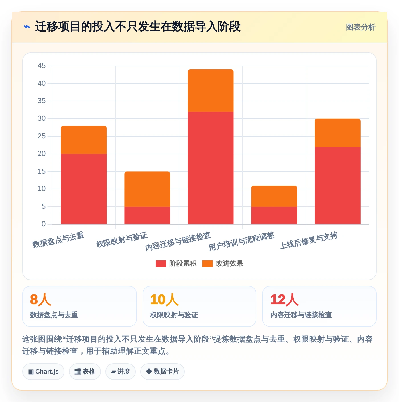 项目管理新风向:2026年最受欢迎的5大文档管理平台 方啊解析