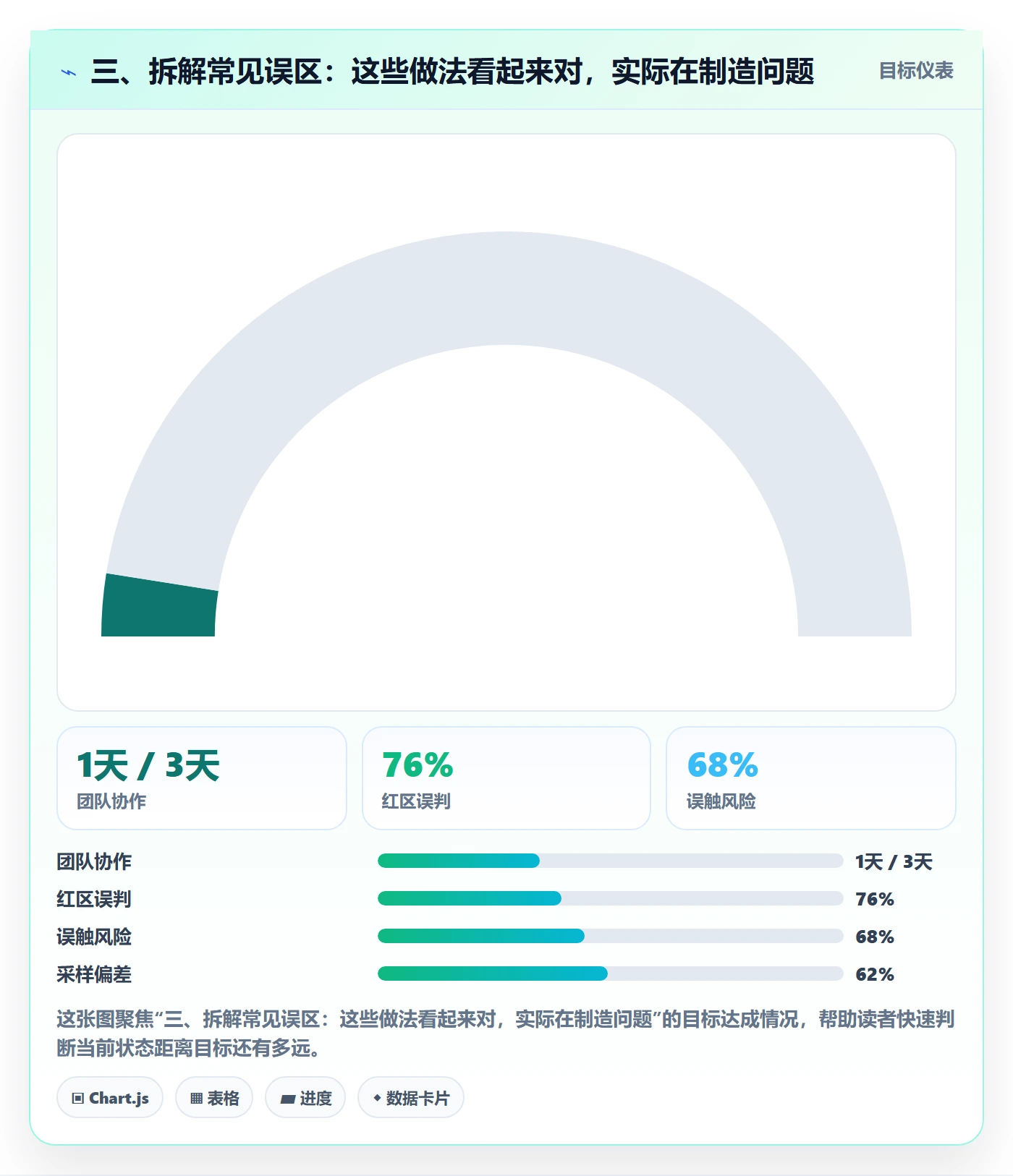 三、拆解常见误区：这些做法看起来对，实际在制造问题