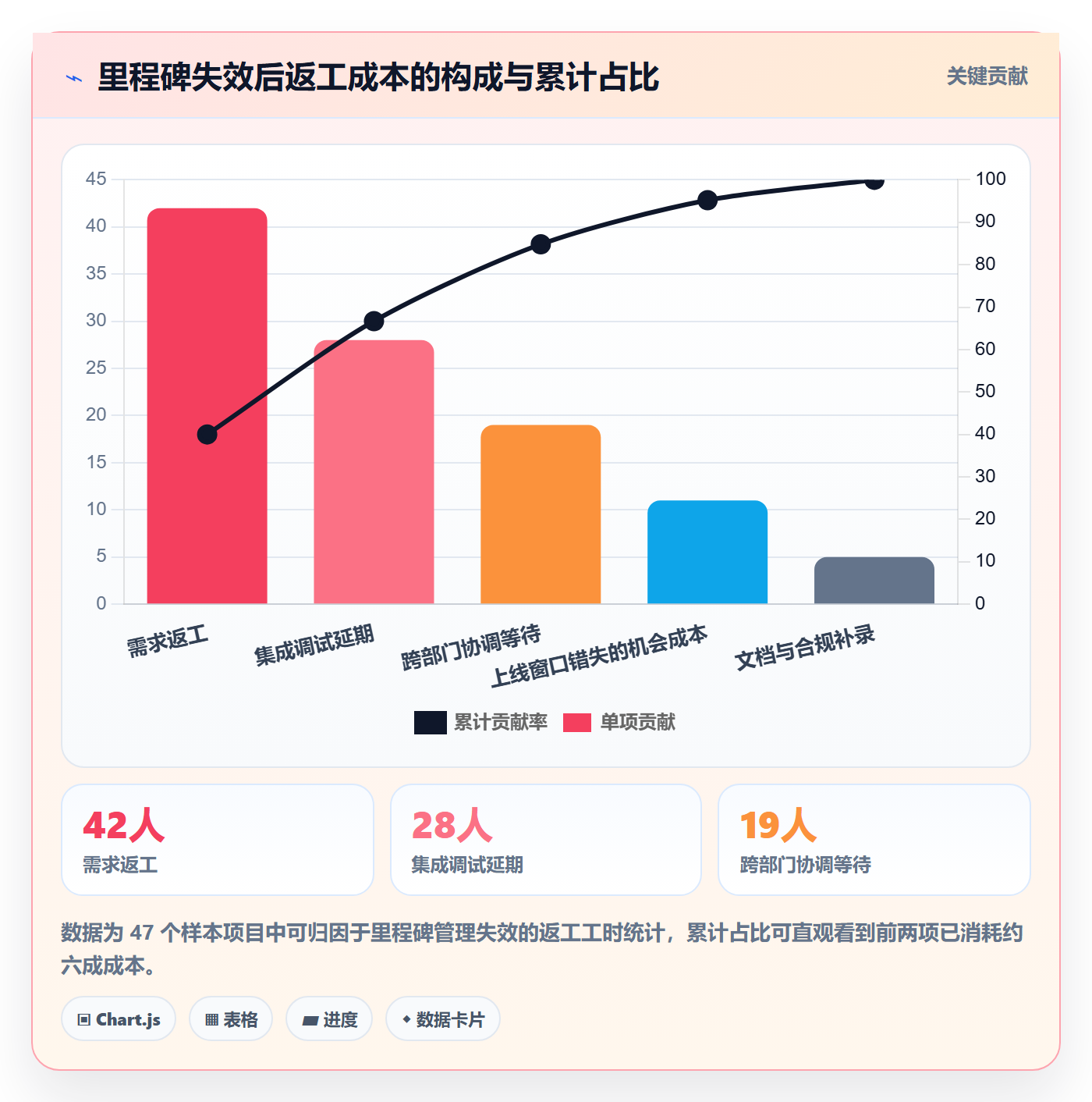 里程碑实操方法：企业管理者提升项目阶段效率的落地方案方法与模板