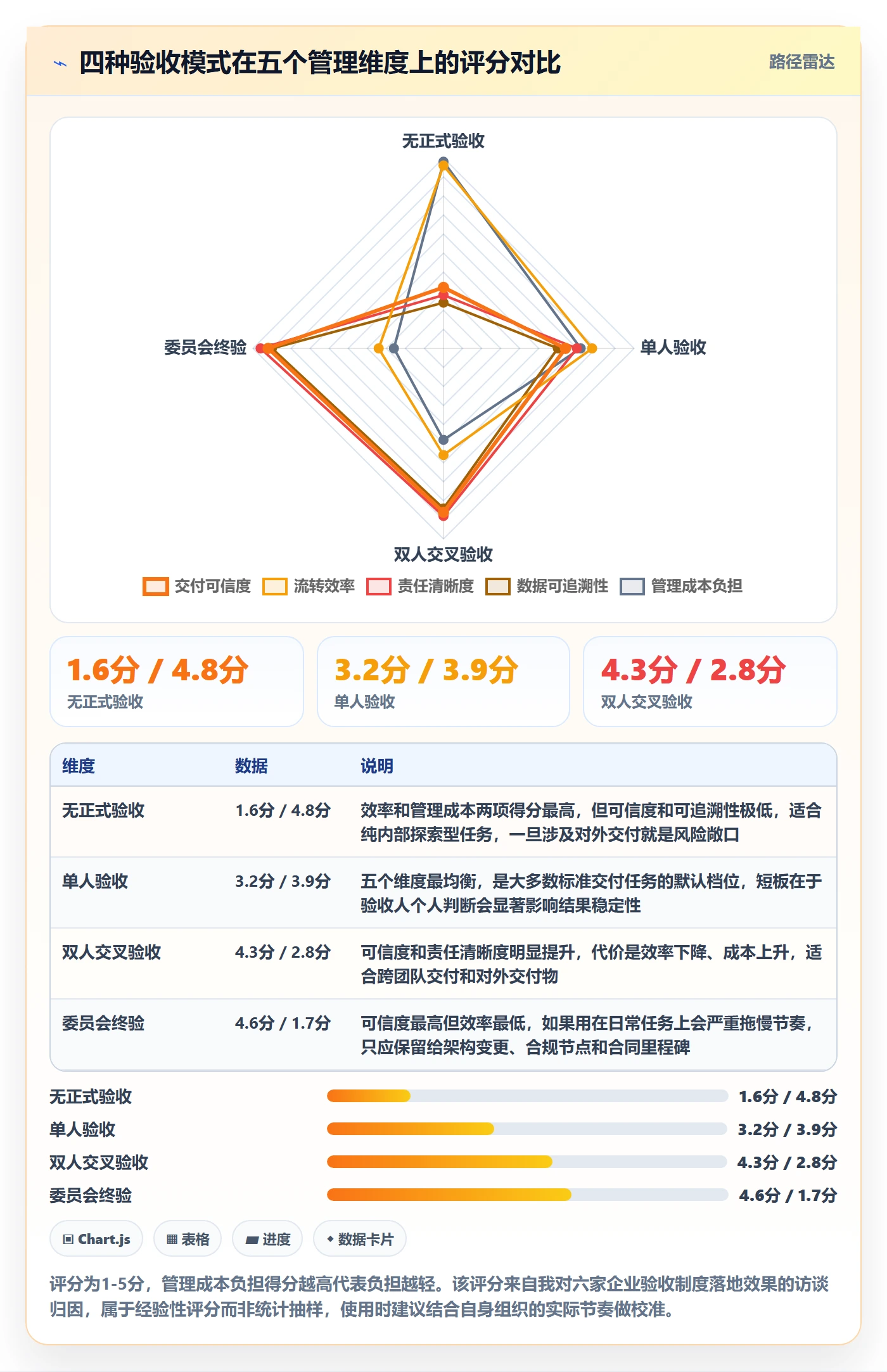 提交流程与规范:PMO任务验收制度设计关键指标
