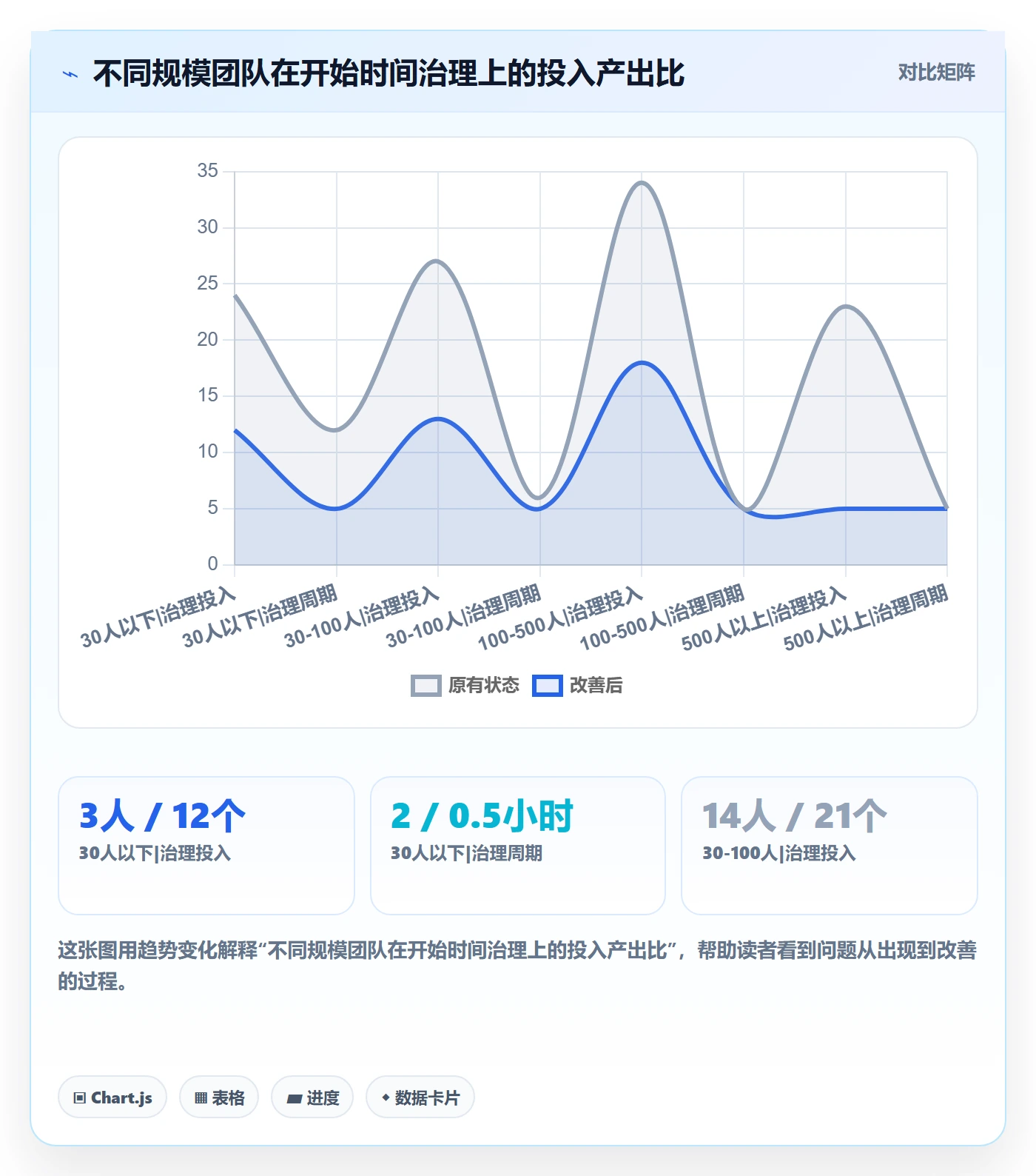 任务属性开始时间全流程:企业管理者最佳实践与一文讲清