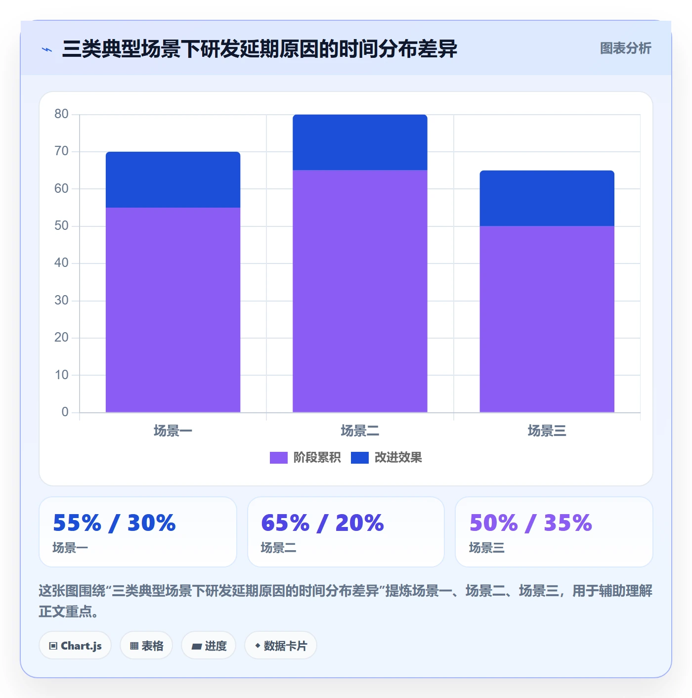 项目进度最佳实践:研发团队进度管理效率提升,常见问题