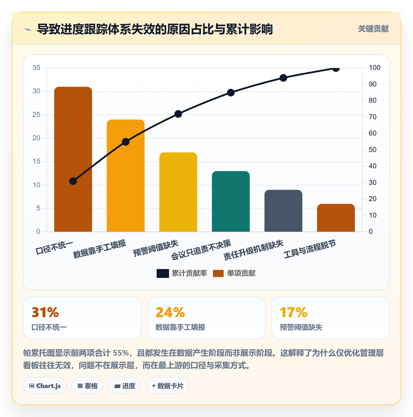 追踪管理方法大全:管理层进度跟踪流程优化落地清单