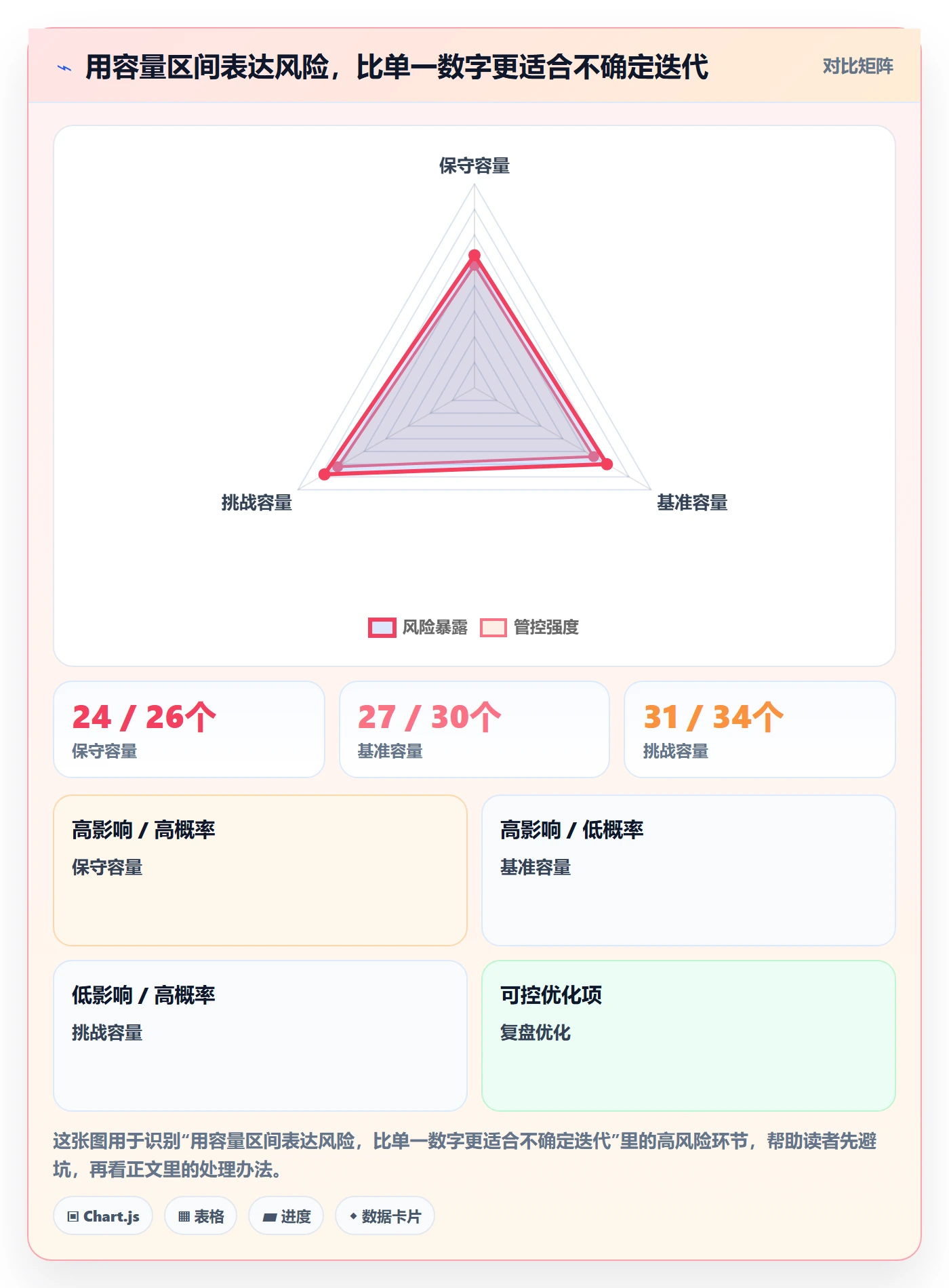 迭代管理如何做好迭代容量?项目经理入门指南与操作步骤