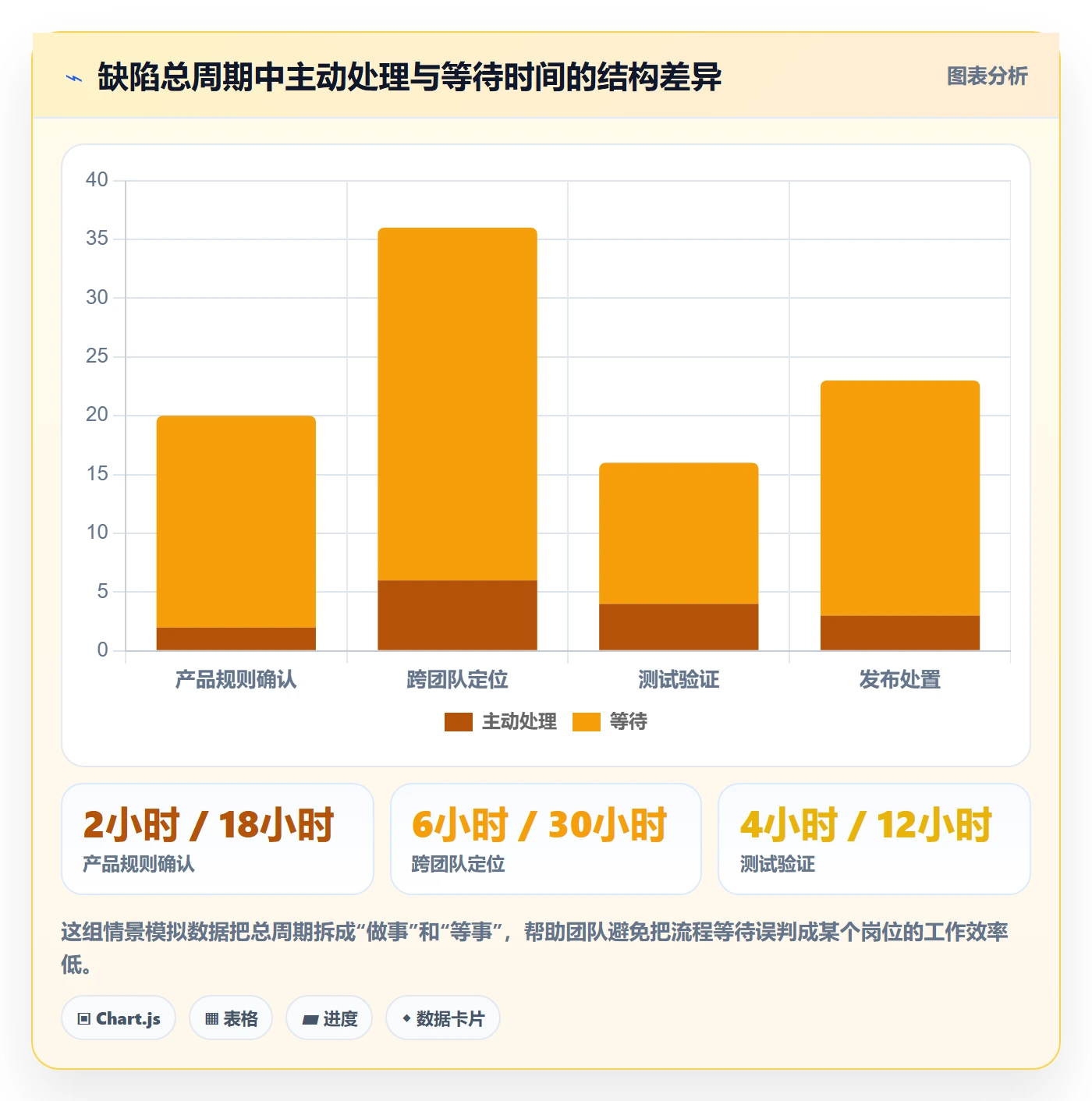 Bug流程与规范:跨部门团队Bug / 缺陷效率提升关键指标